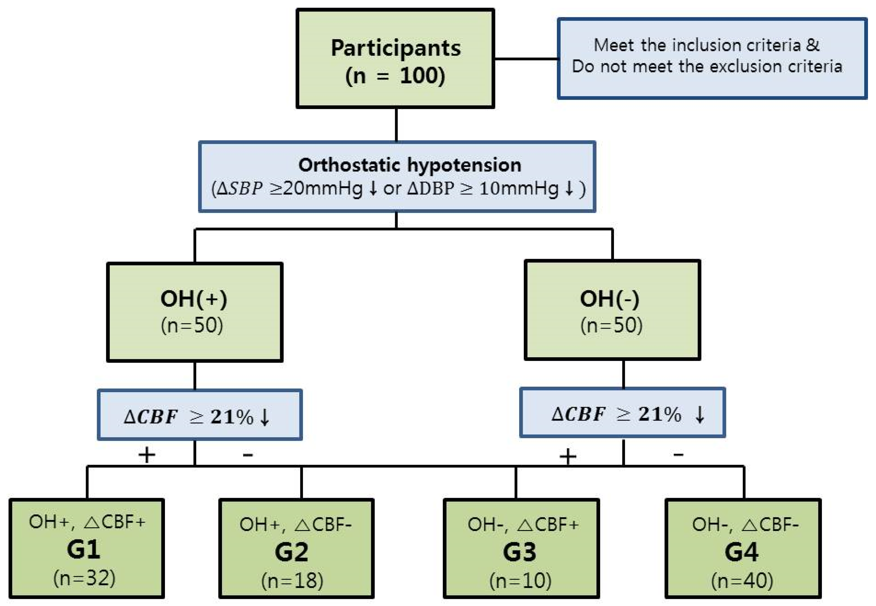 Diagnostics 11 01321 g002 Diagnostics 11 01321 g002