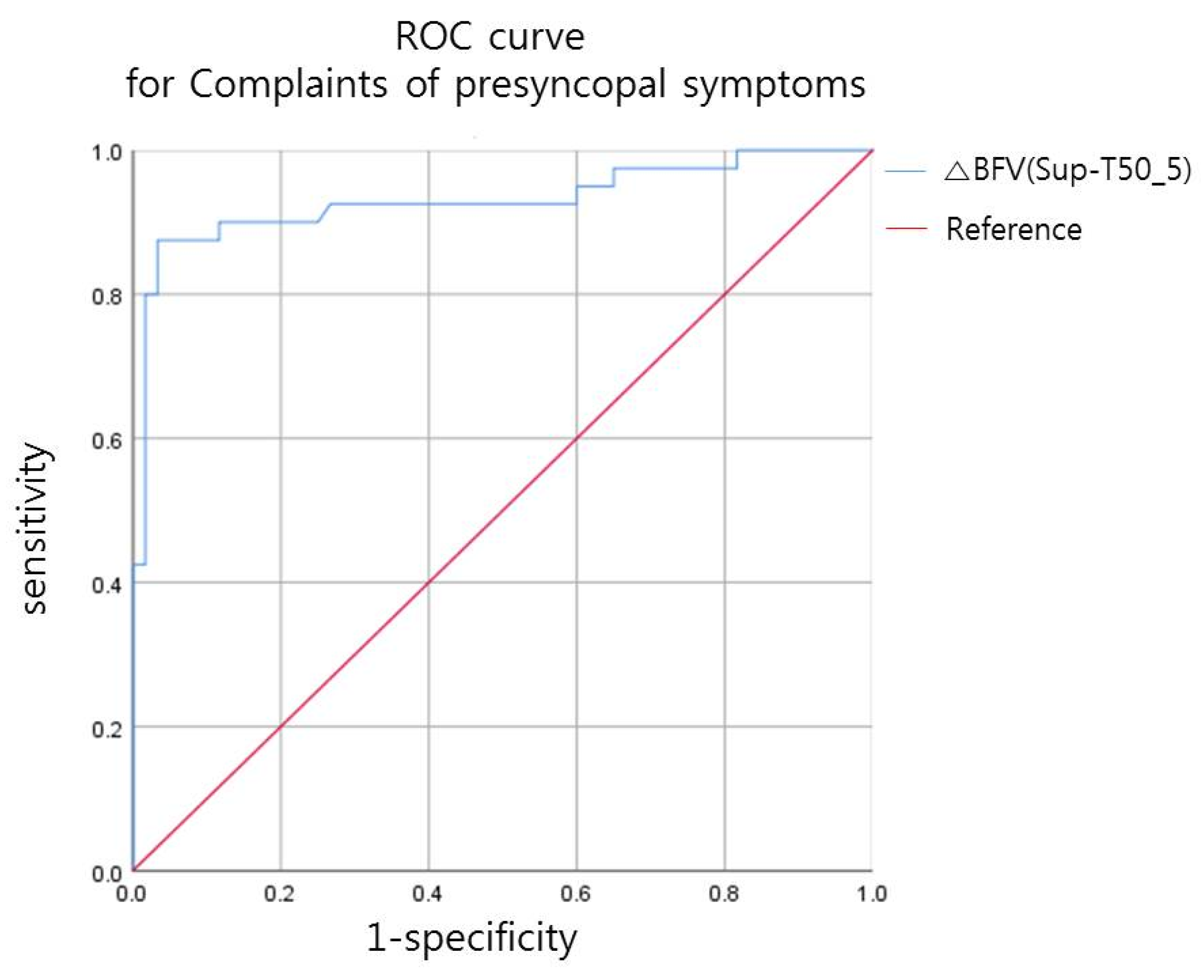 Diagnostics 11 01321 g003 Diagnostics 11 01321 g003
