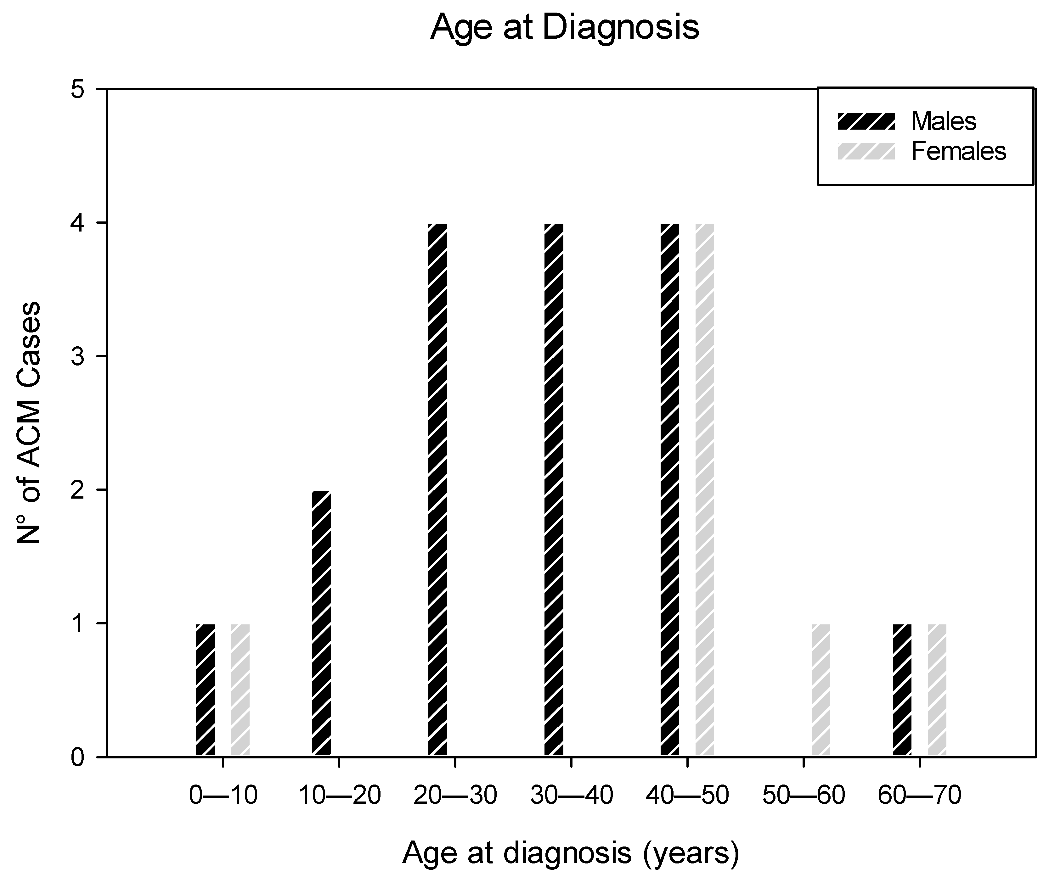 Diagnostics, Free Full-Text