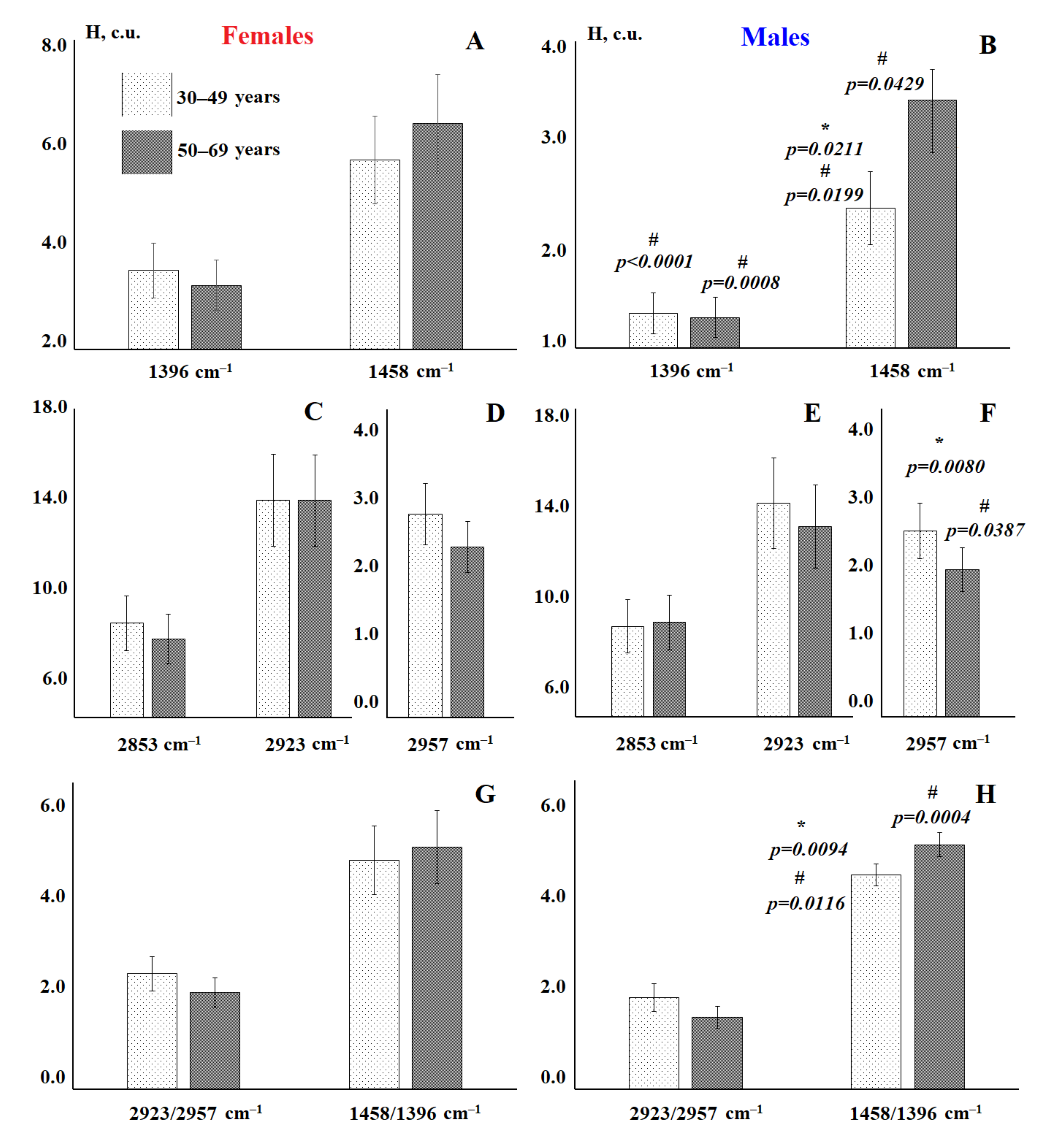 Diagnostics 11 01325 g003