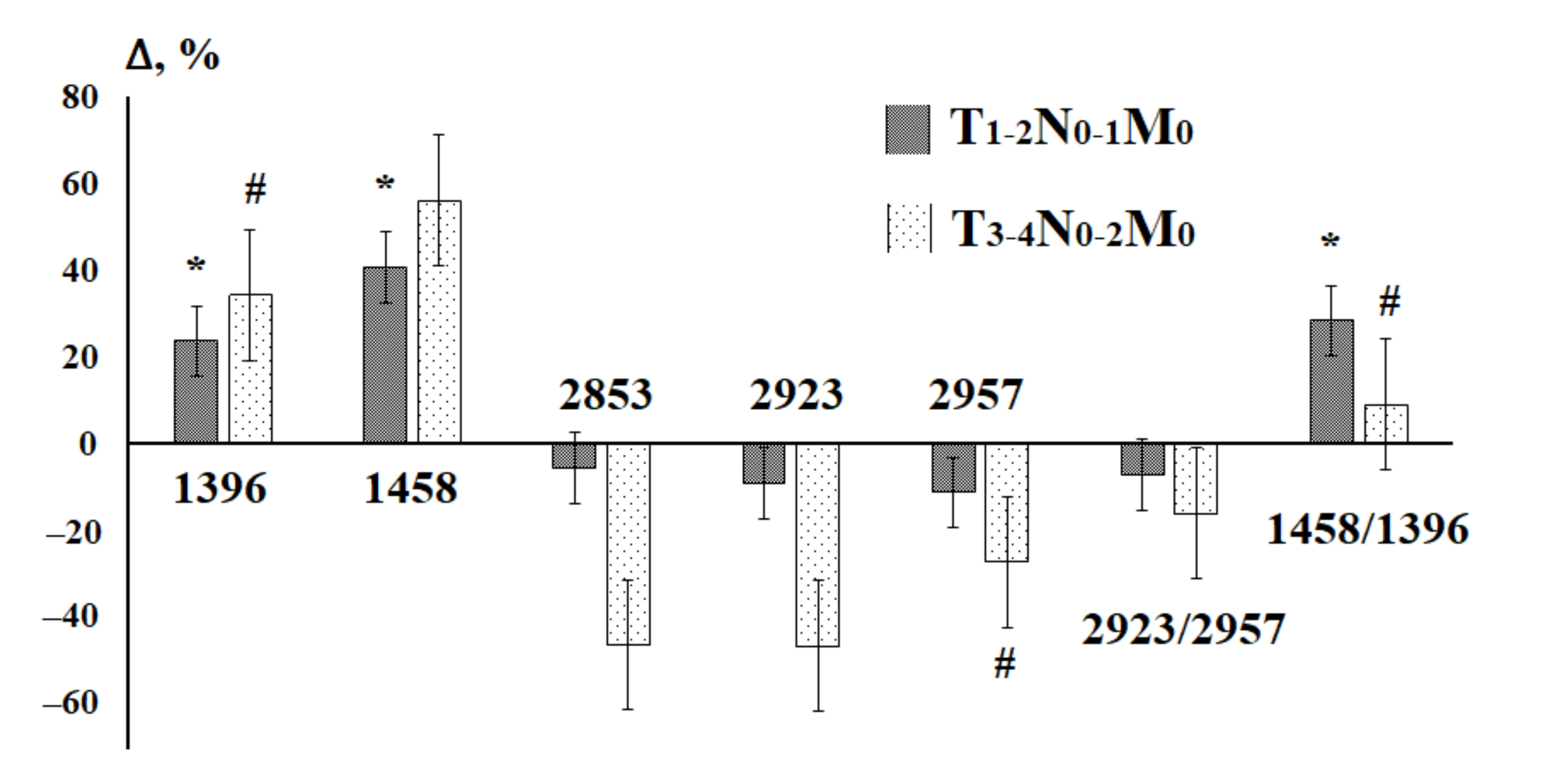 Diagnostics 11 01325 g006