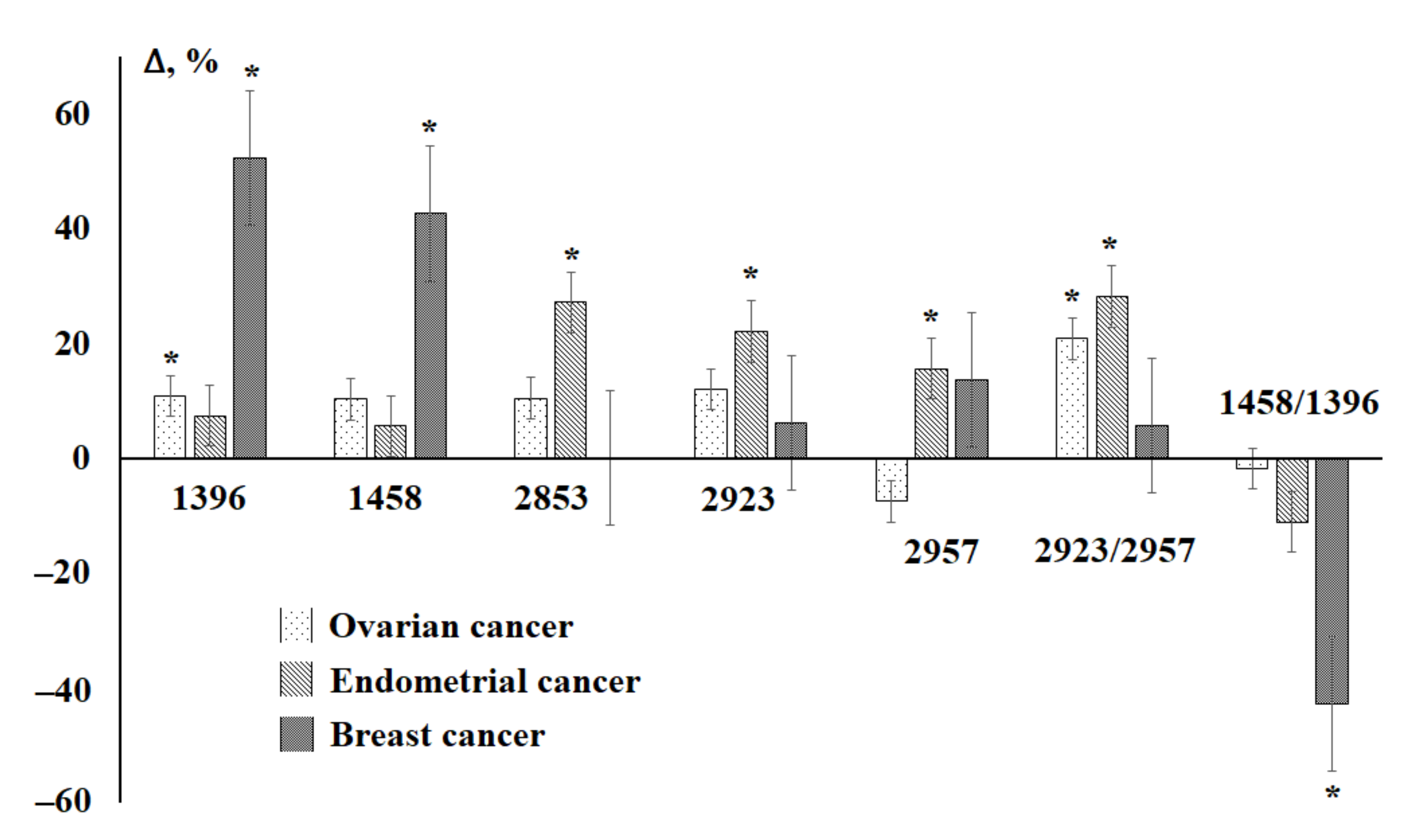Diagnostics 11 01325 g007