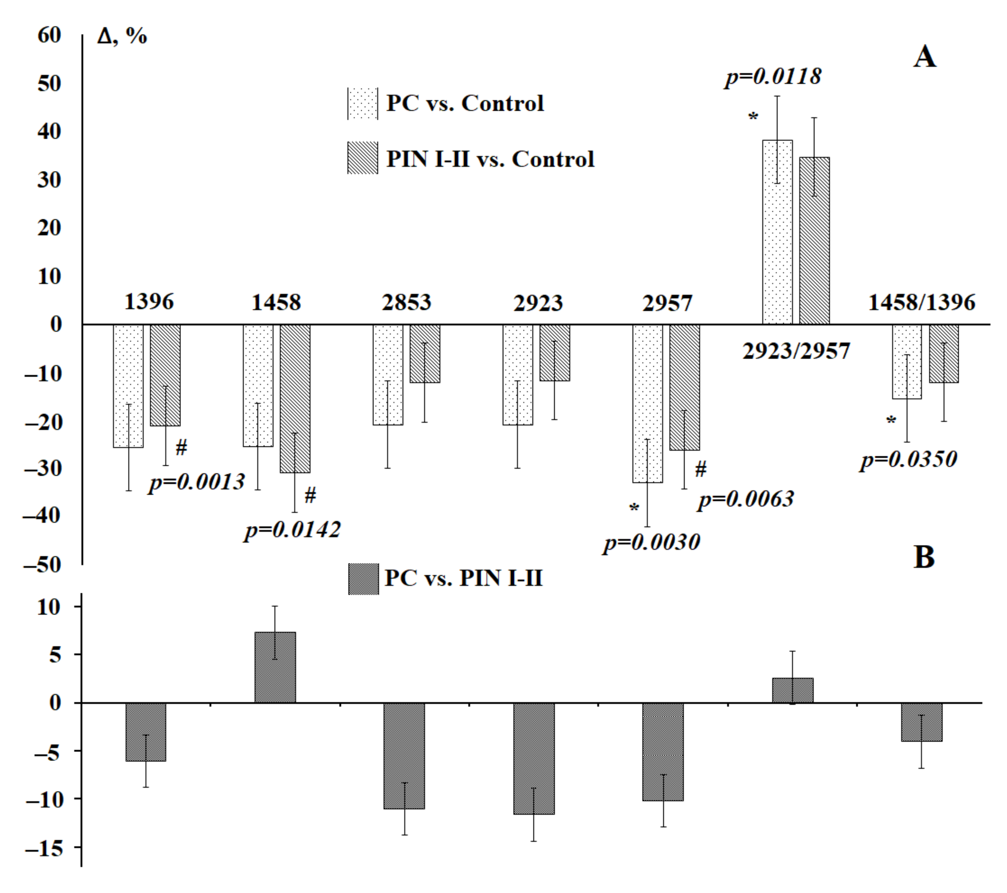 Diagnostics 11 01325 g008