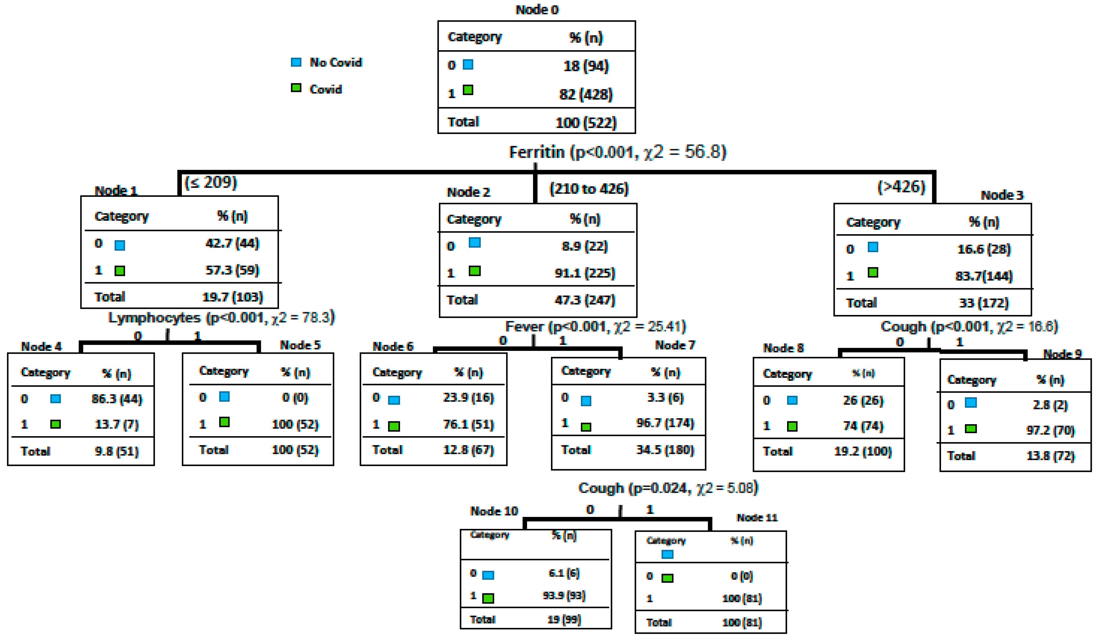 Diagnostics 11 01368 g001