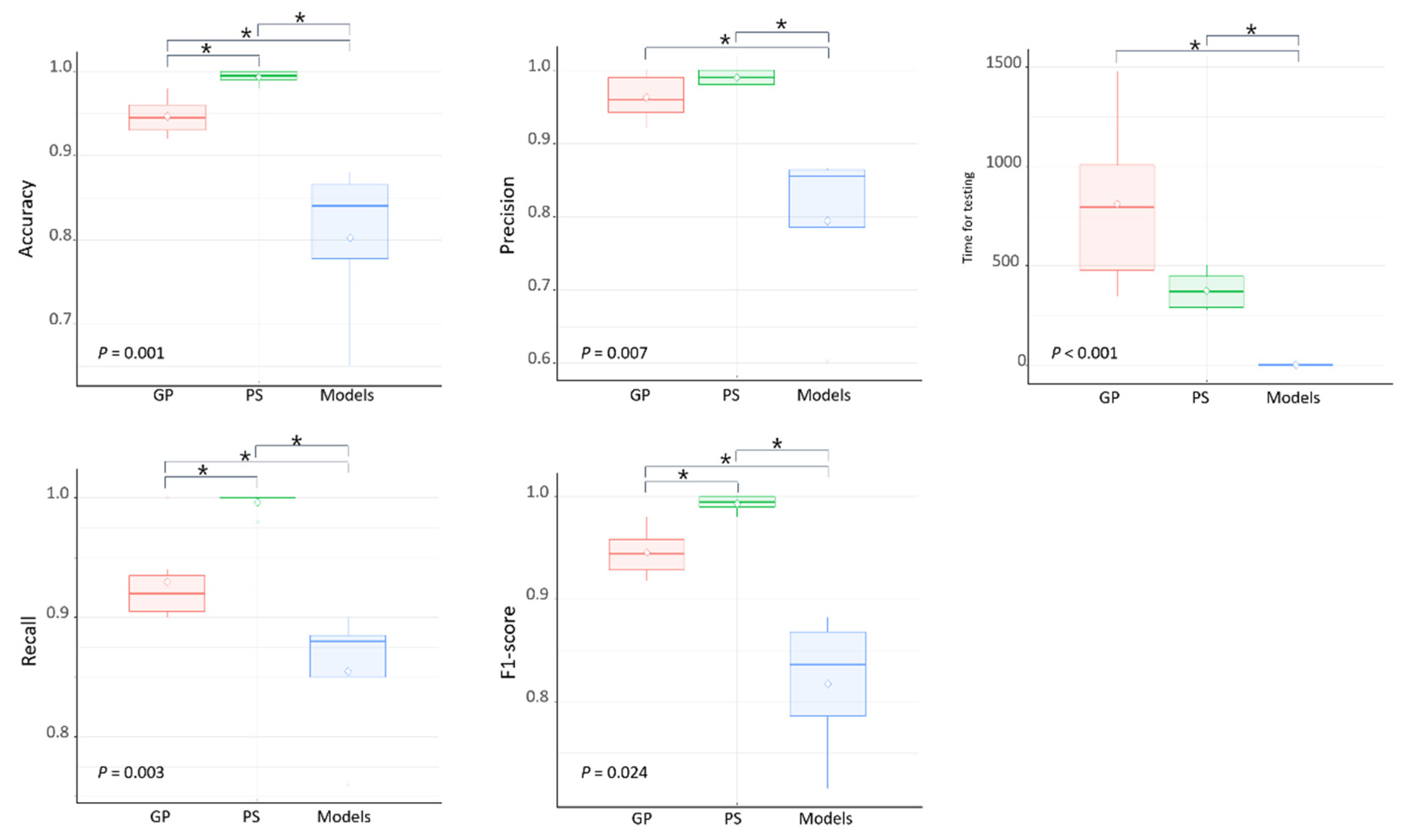 Diagnostics 11 01477 g005