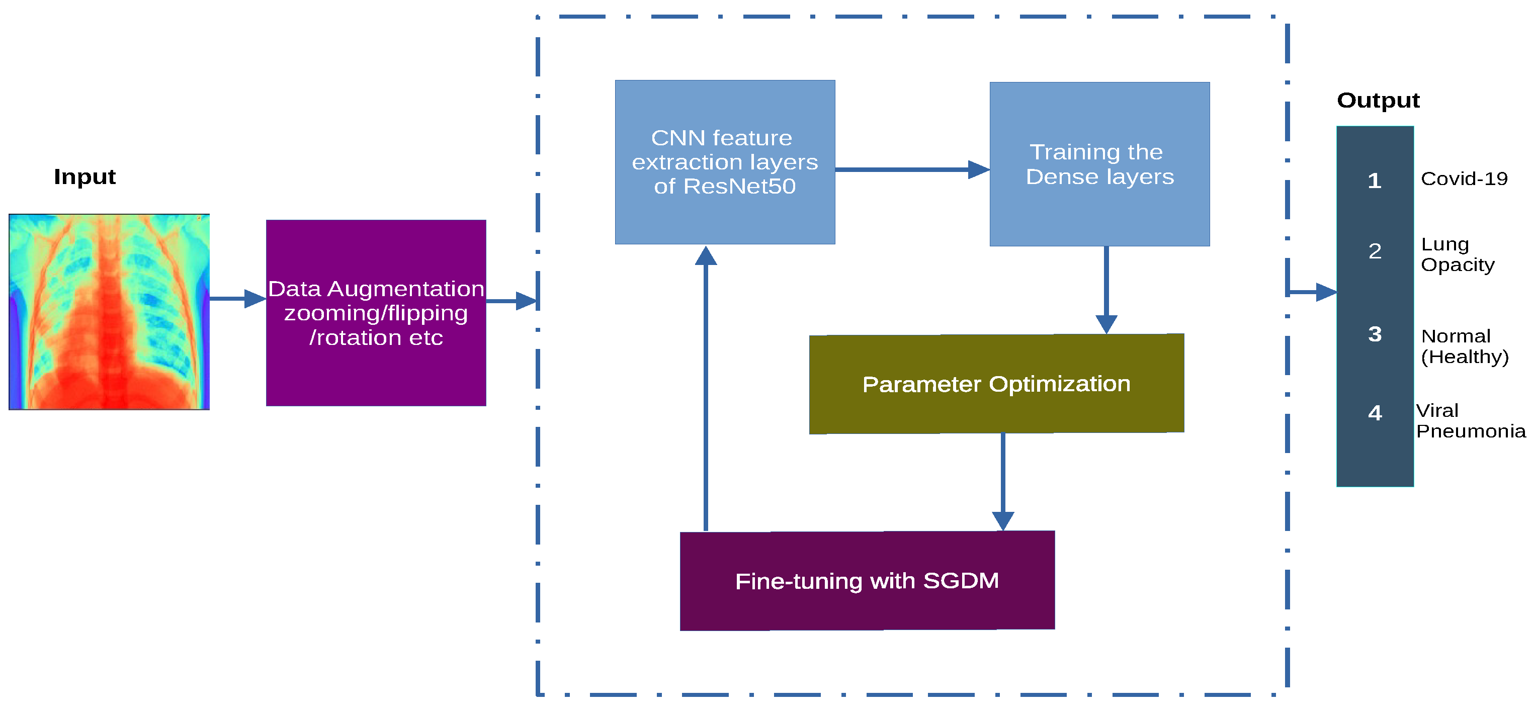 Diagnostics 11 01480 g002
