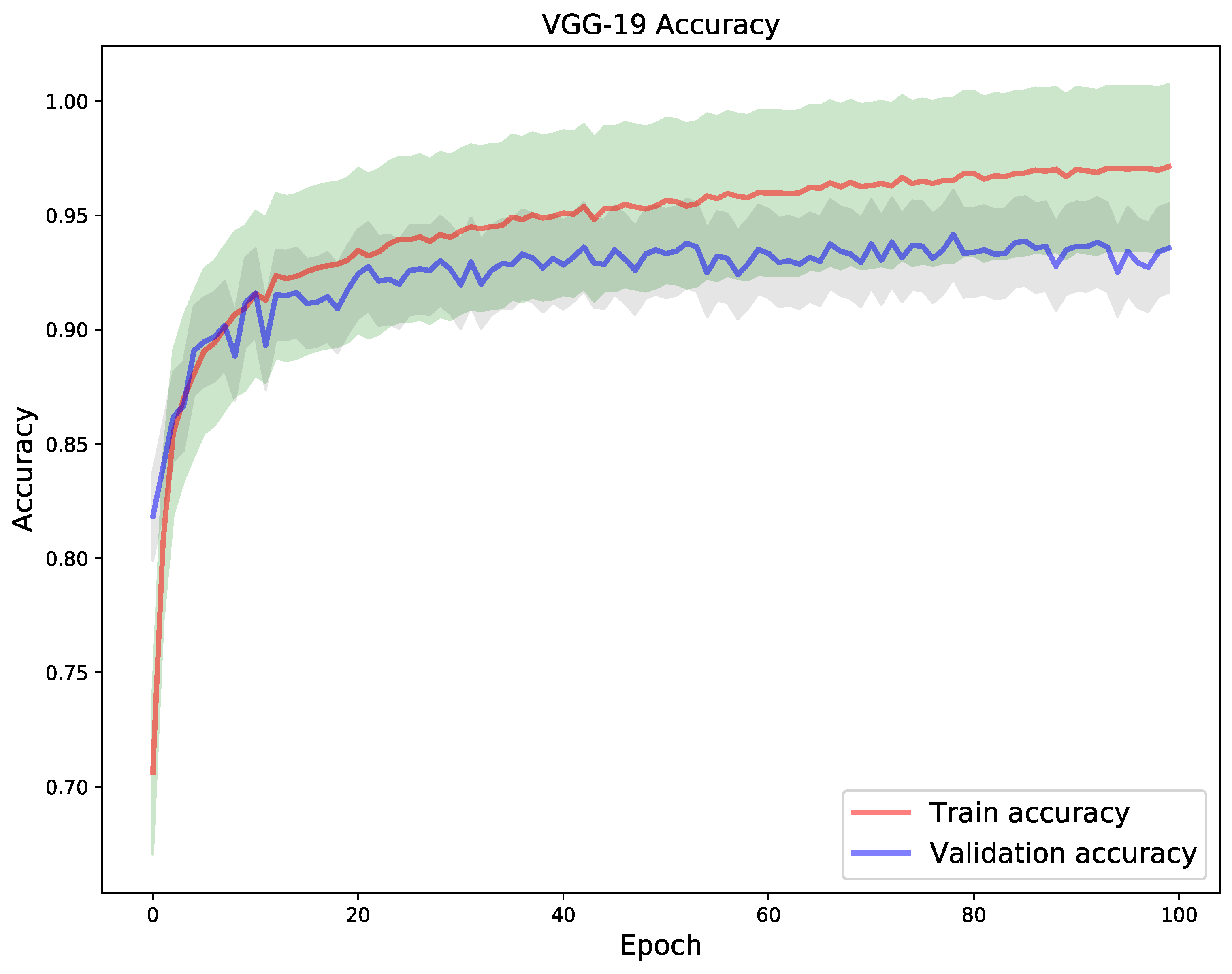 Diagnostics 11 01480 g010