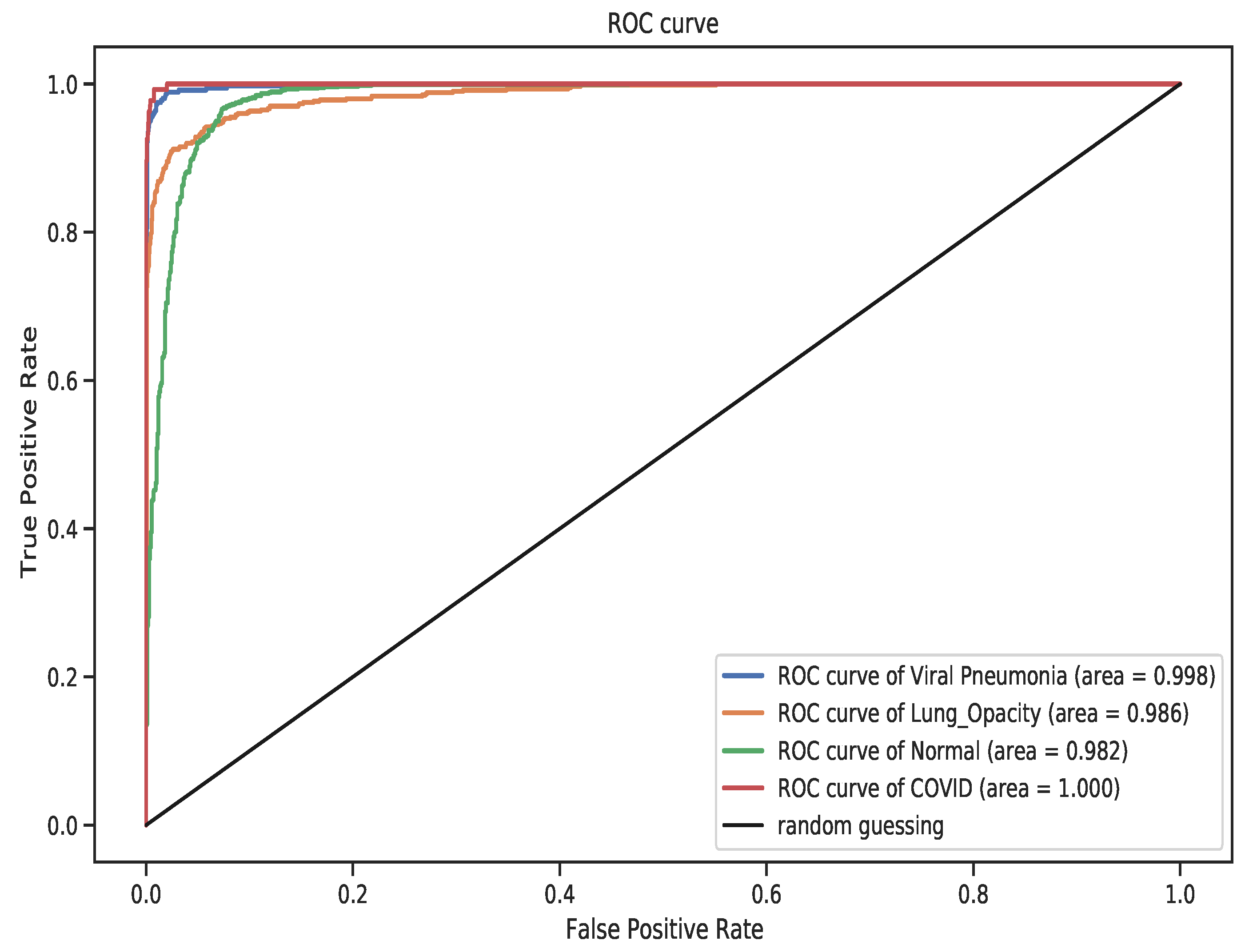 Diagnostics 11 01480 g012