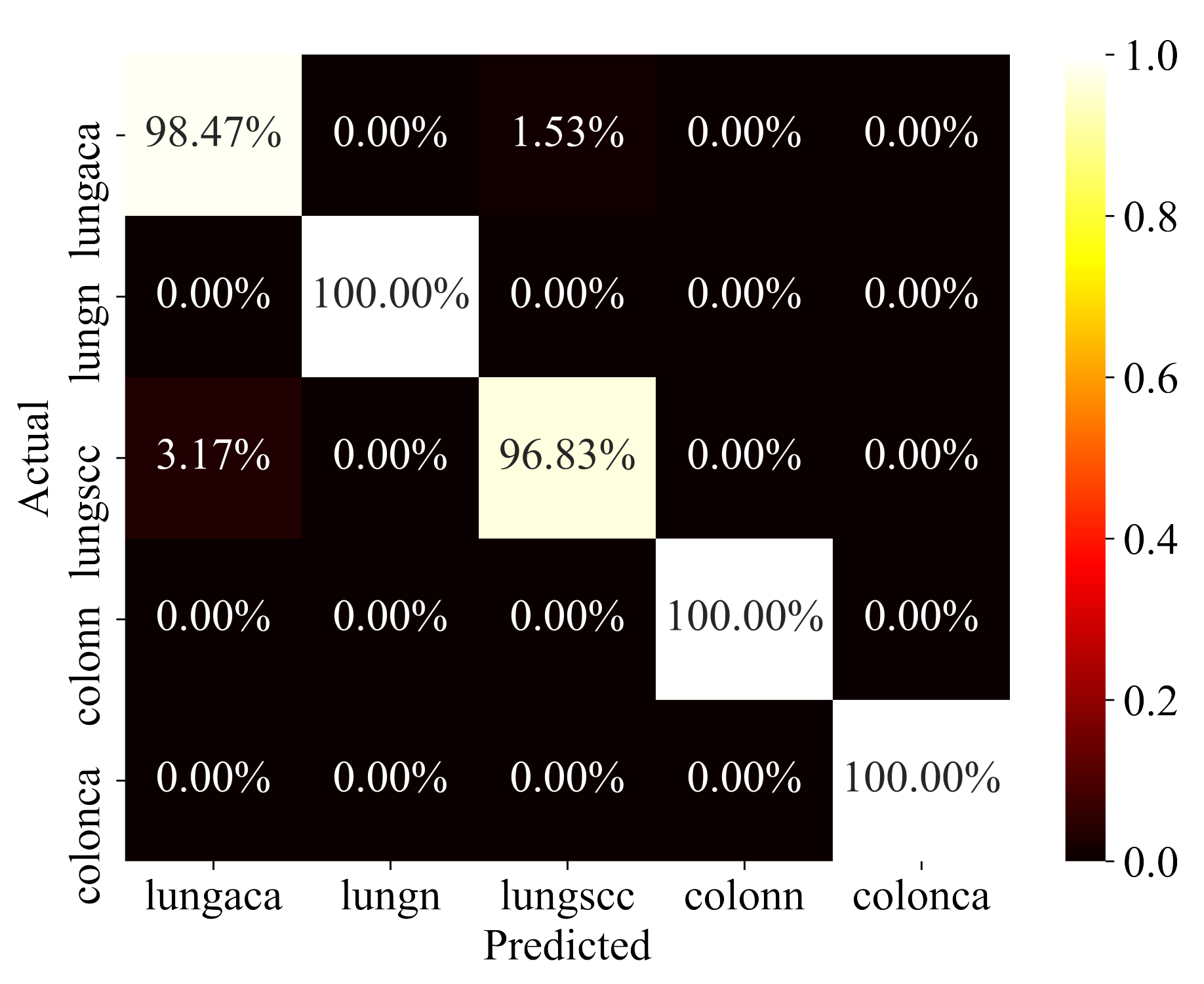 Diagnostics 11 01485 g007
