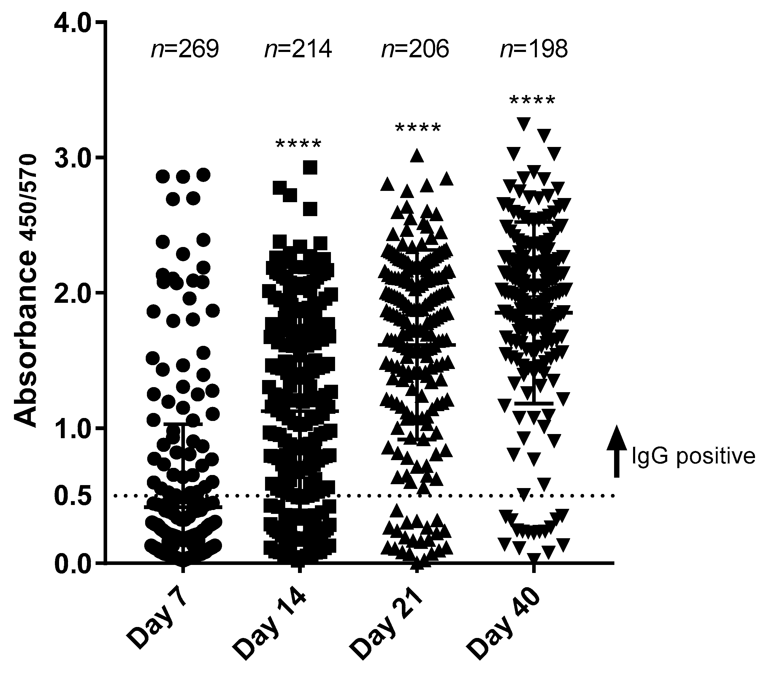 Diagnostics Free Full Text Development And Evaluation Of A Set Of Spike And Receptor Binding Domain Based Enzyme Linked Immunosorbent Assays For Sars Cov 2 Serological Testing Html