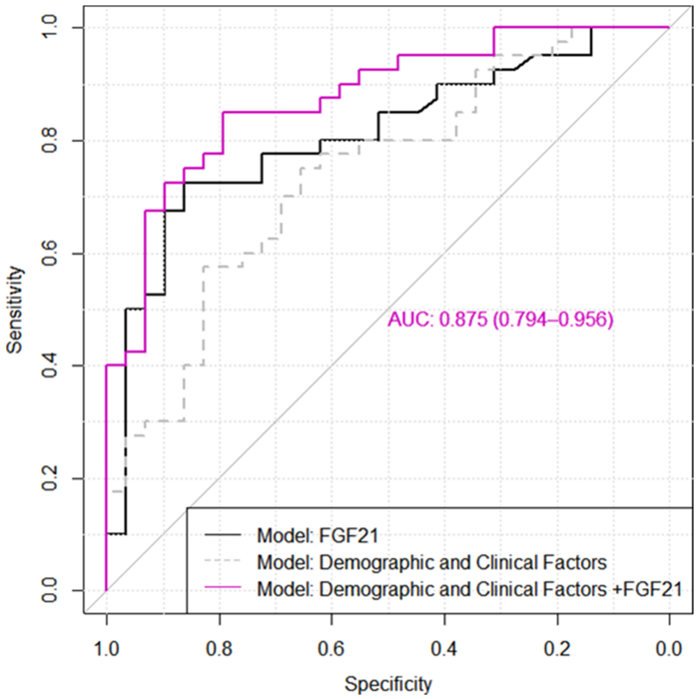Diagnostics 11 01577 g001