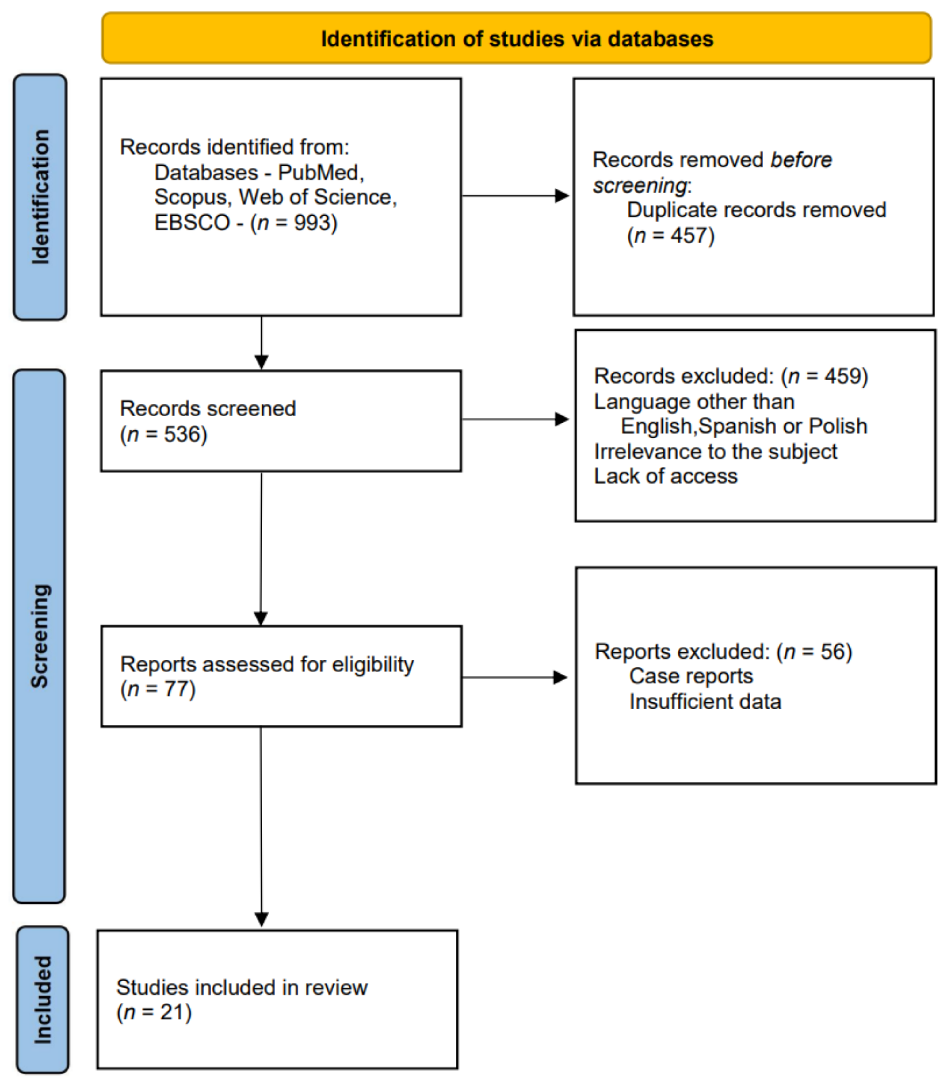 Diagnostics Free Full Text The Current Approach To The Diagnosis And Classification Of Mirizzi Syndrome Html