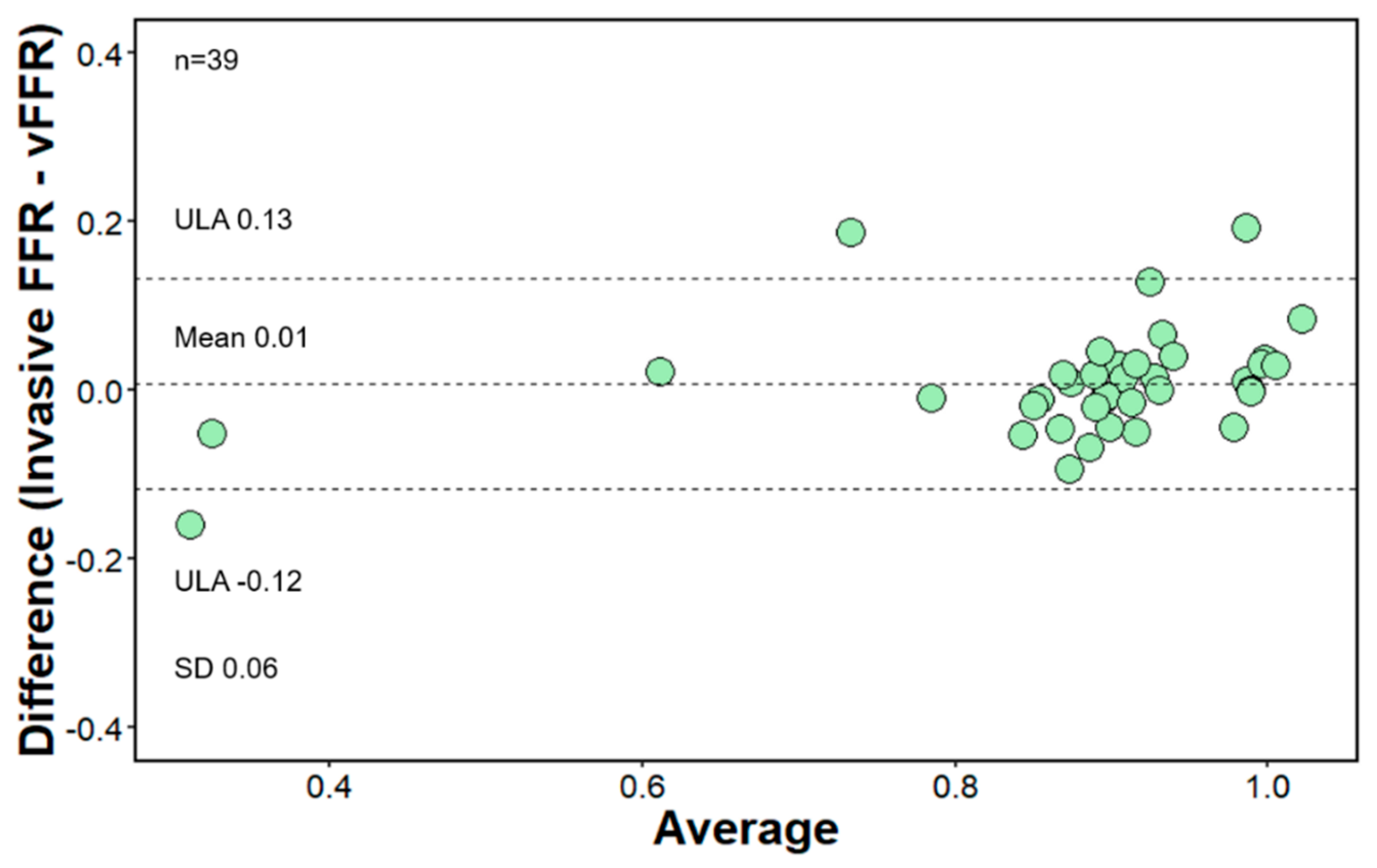 Diagnostics 11 01750 g003
