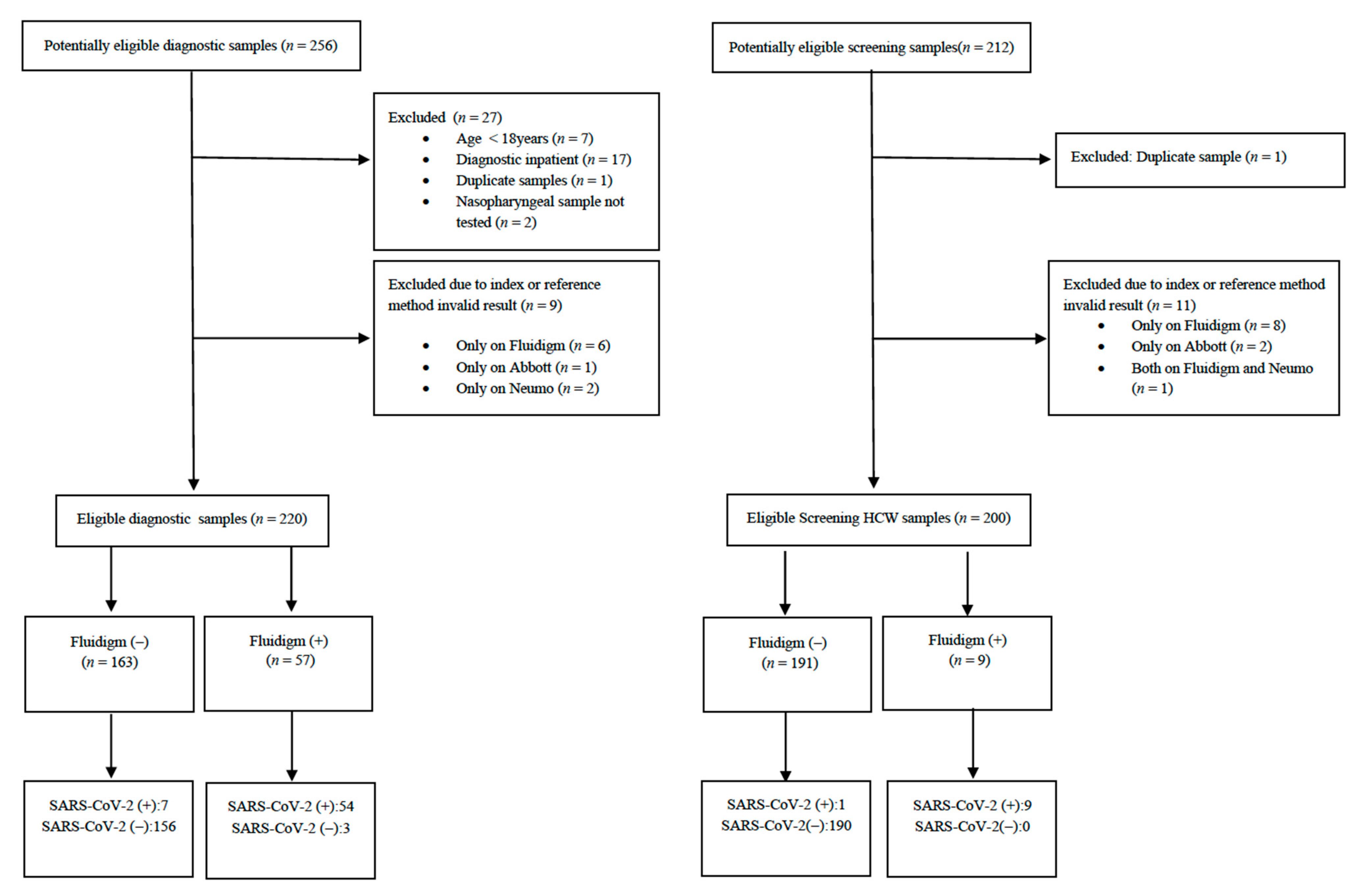 Diagnostics 11 01766 g001
