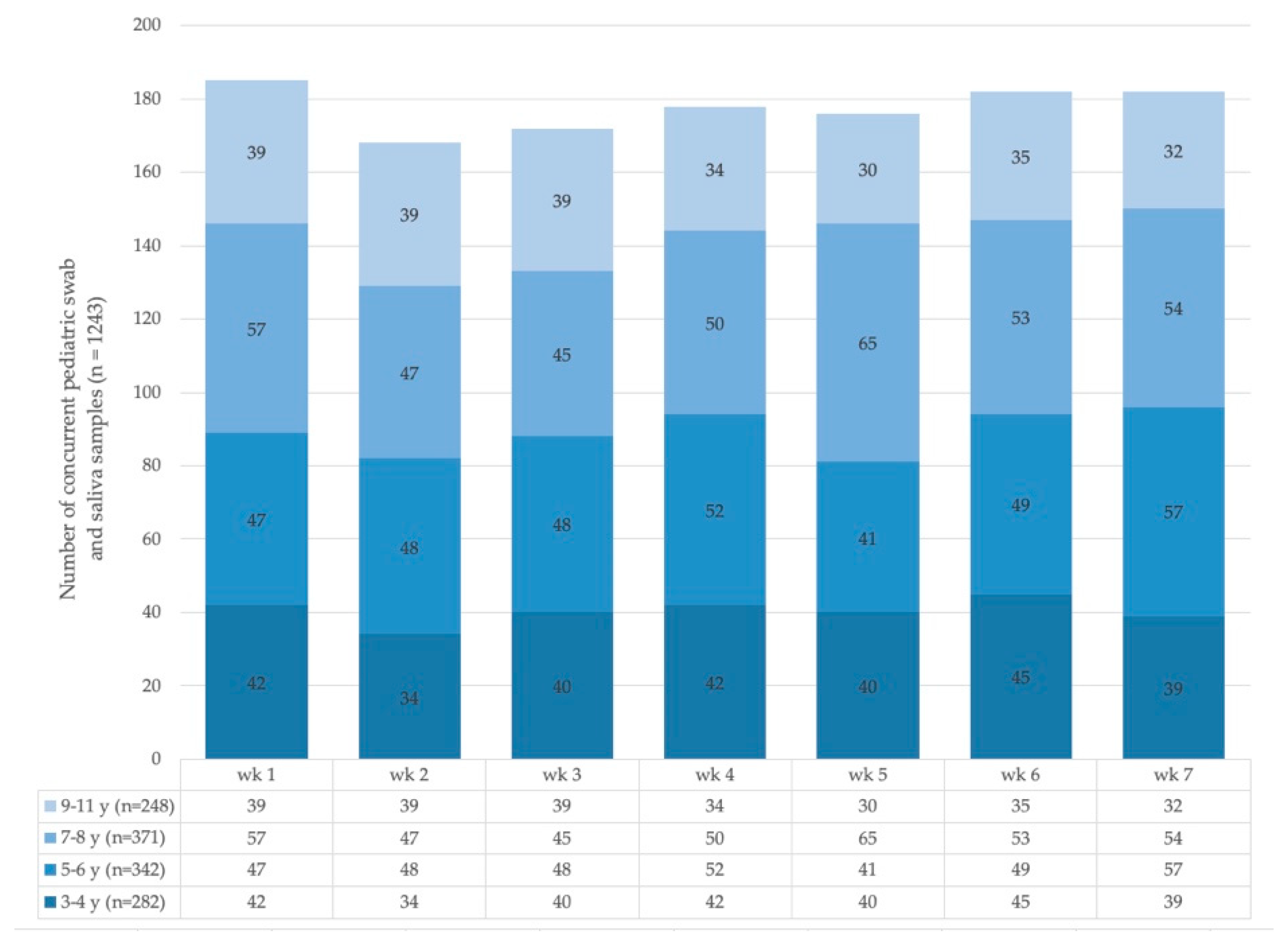 Diagnostics | Free Full-Text | Feasibility and Diagnostic Accuracy of Saliva-Based  SARS-CoV-2 Screening in Educational Settings and Children Aged <12 Years