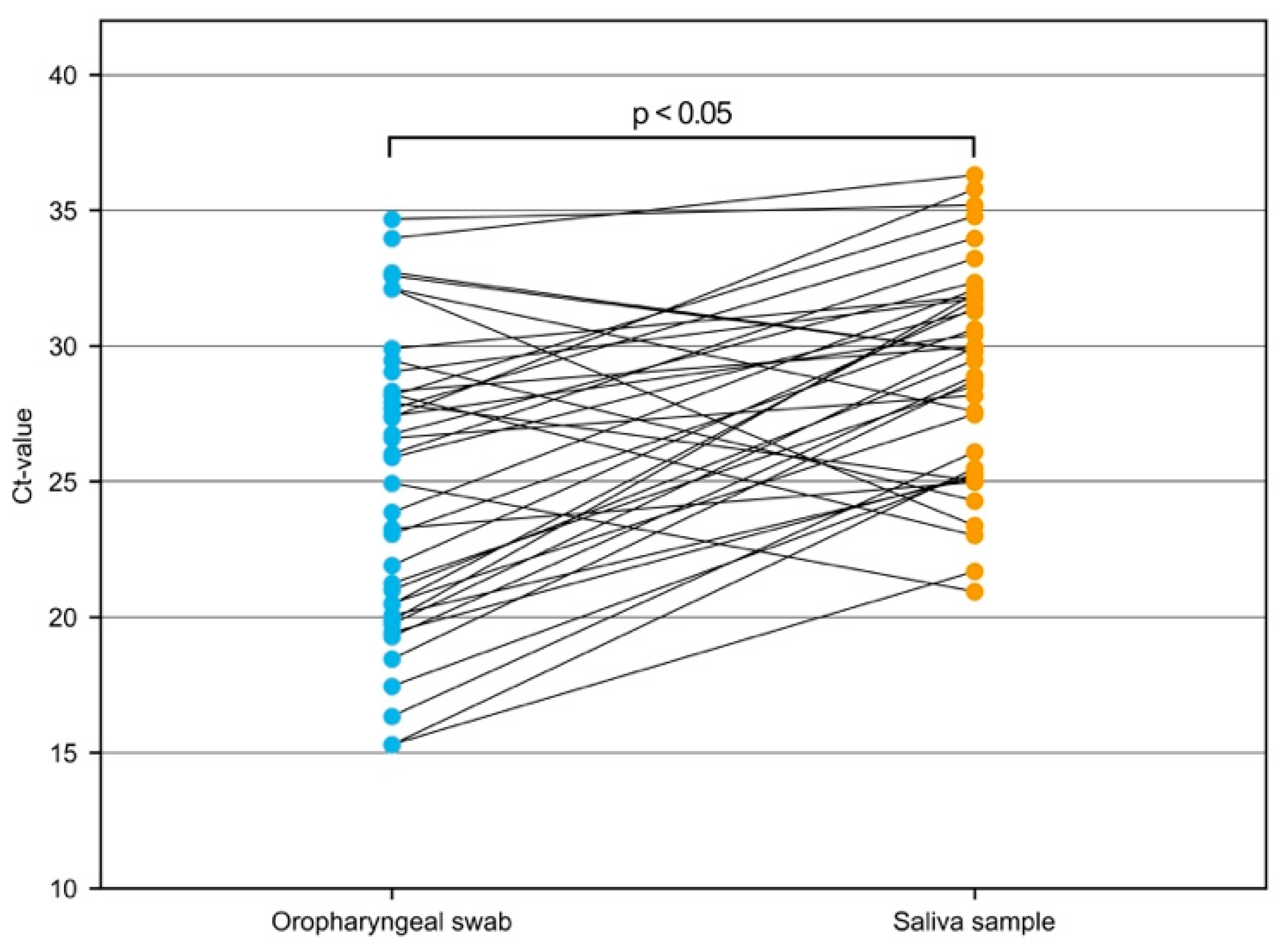 Diagnostics 11 01797 g002