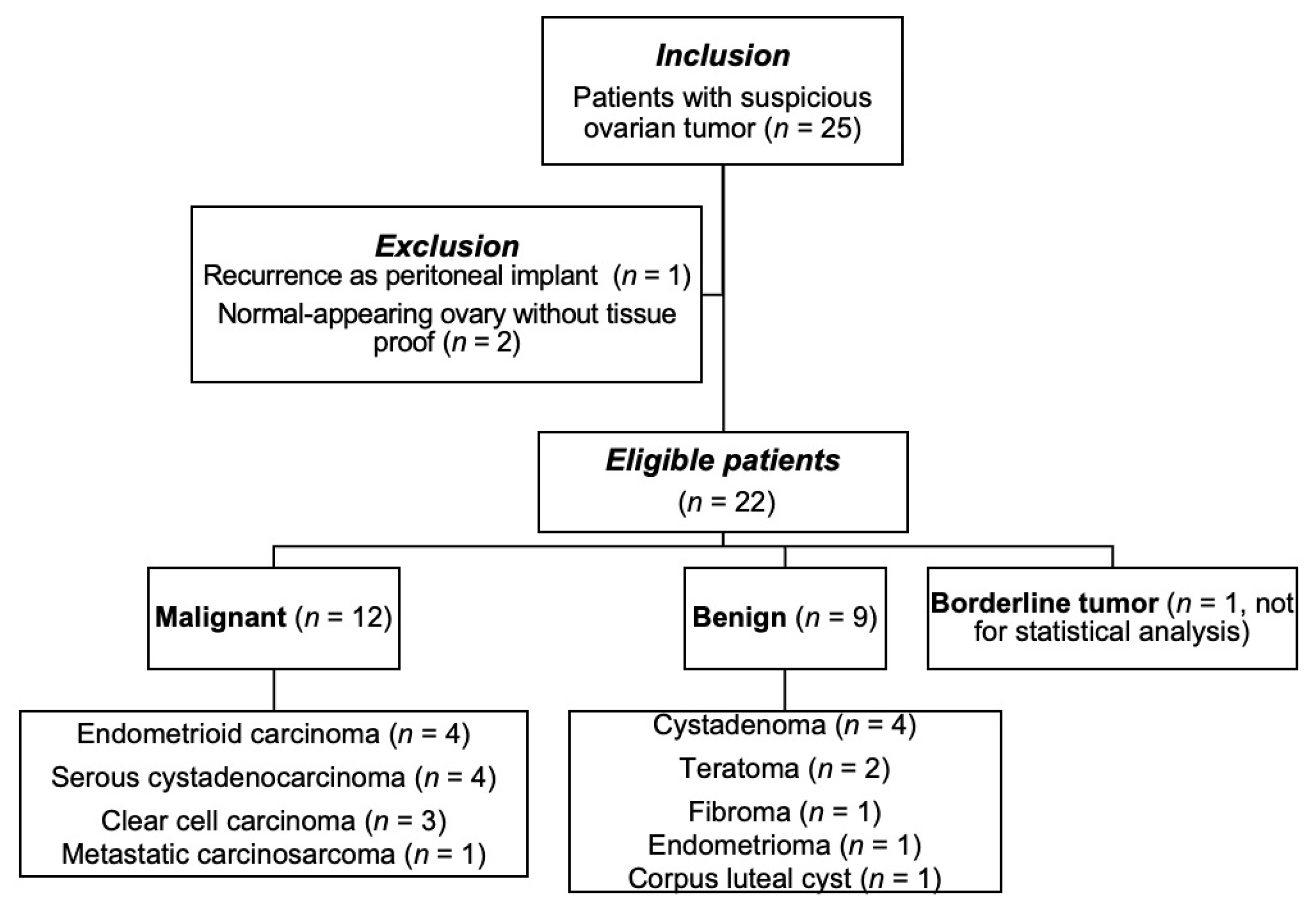 Diagnostics 11 01847 g001 Diagnostics 11 01847 g001