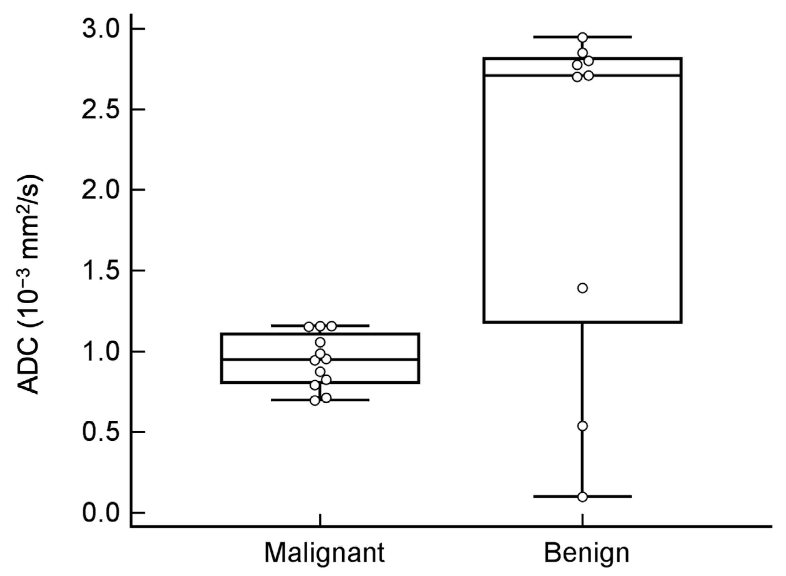 Diagnostics 11 01847 g005 Diagnostics 11 01847 g005
