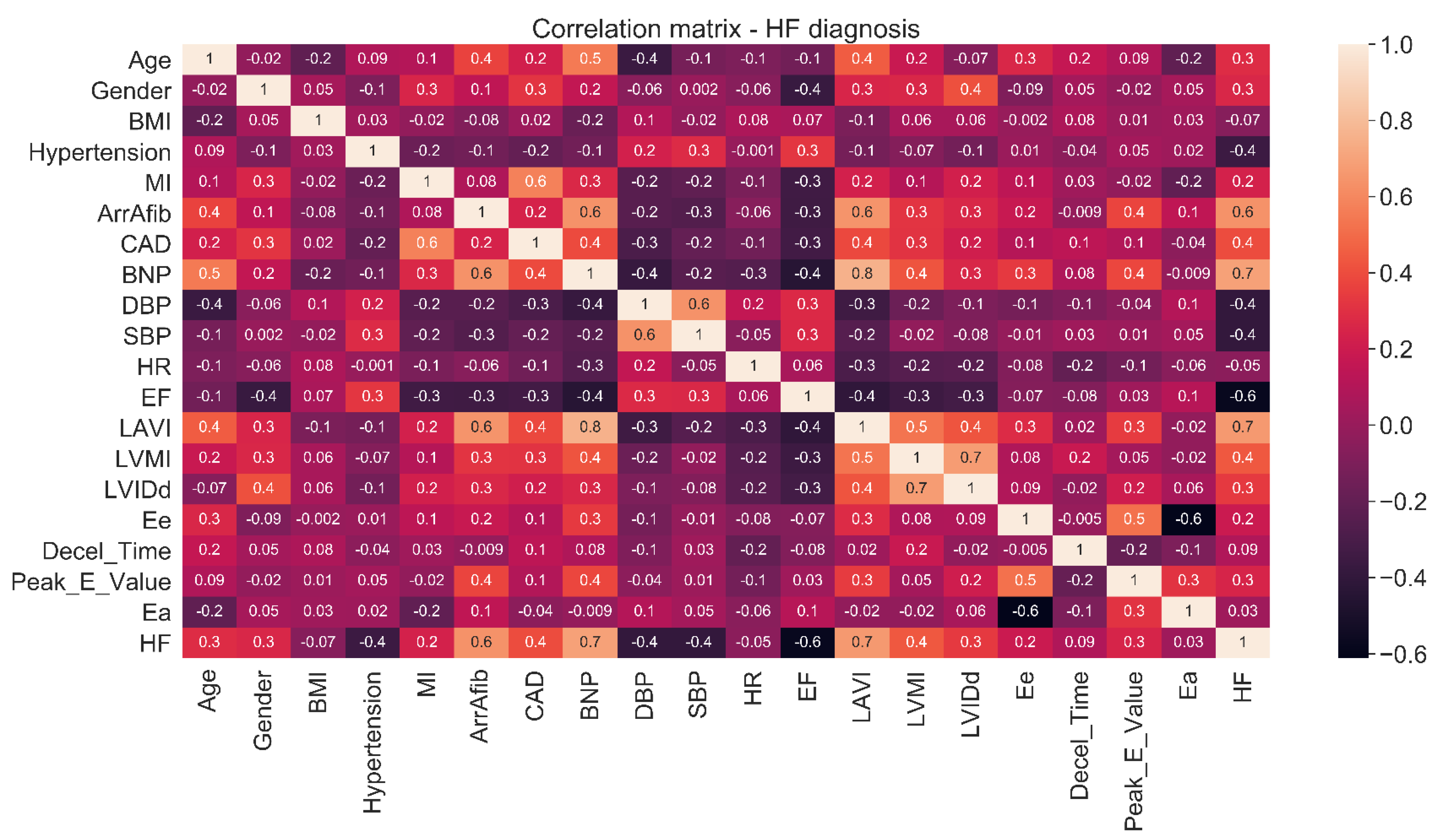 Diagnostics 11 01863 g0a1
