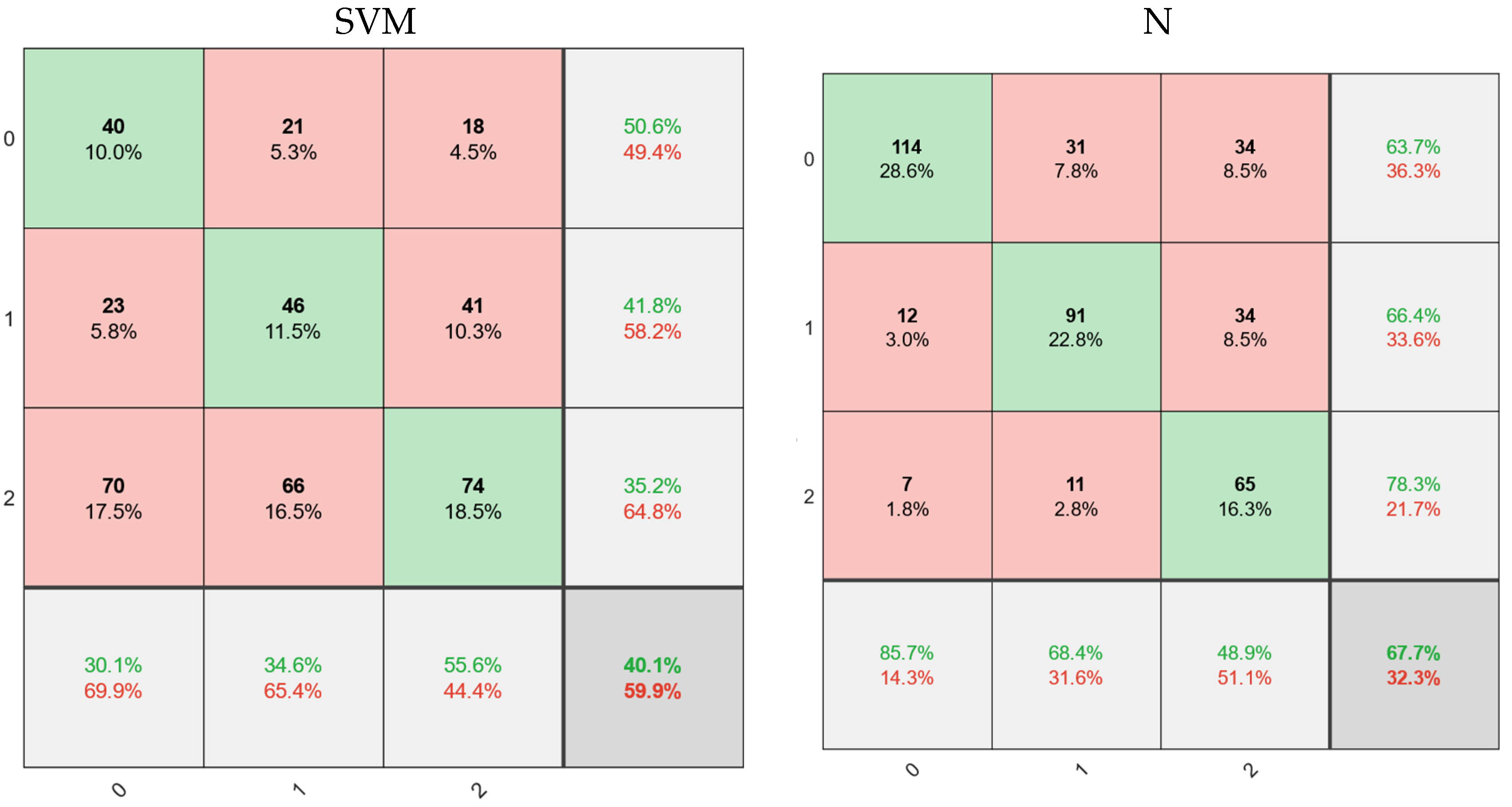 Diagnostics 11 01870 g003a