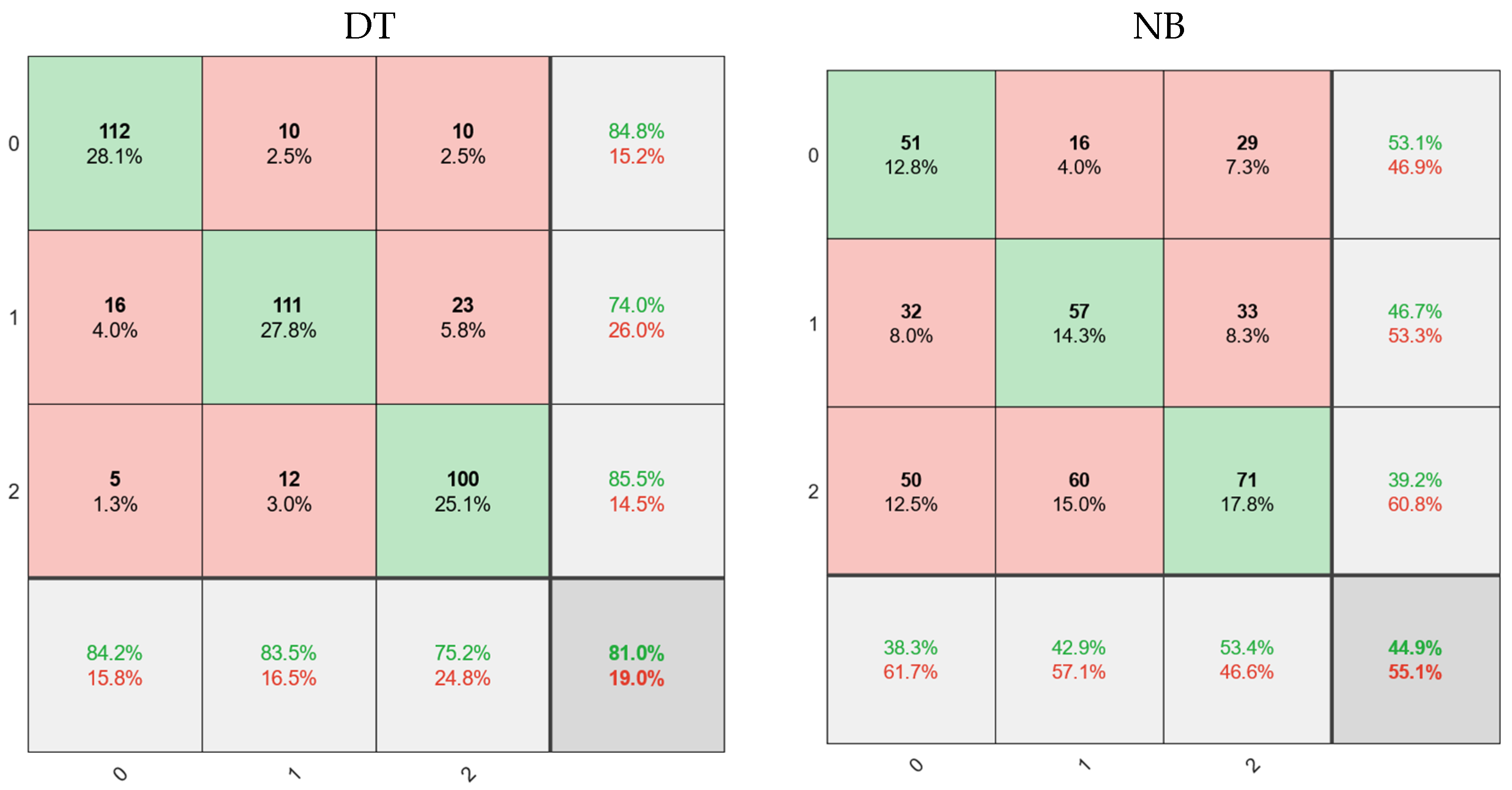 Diagnostics 11 01870 g003b