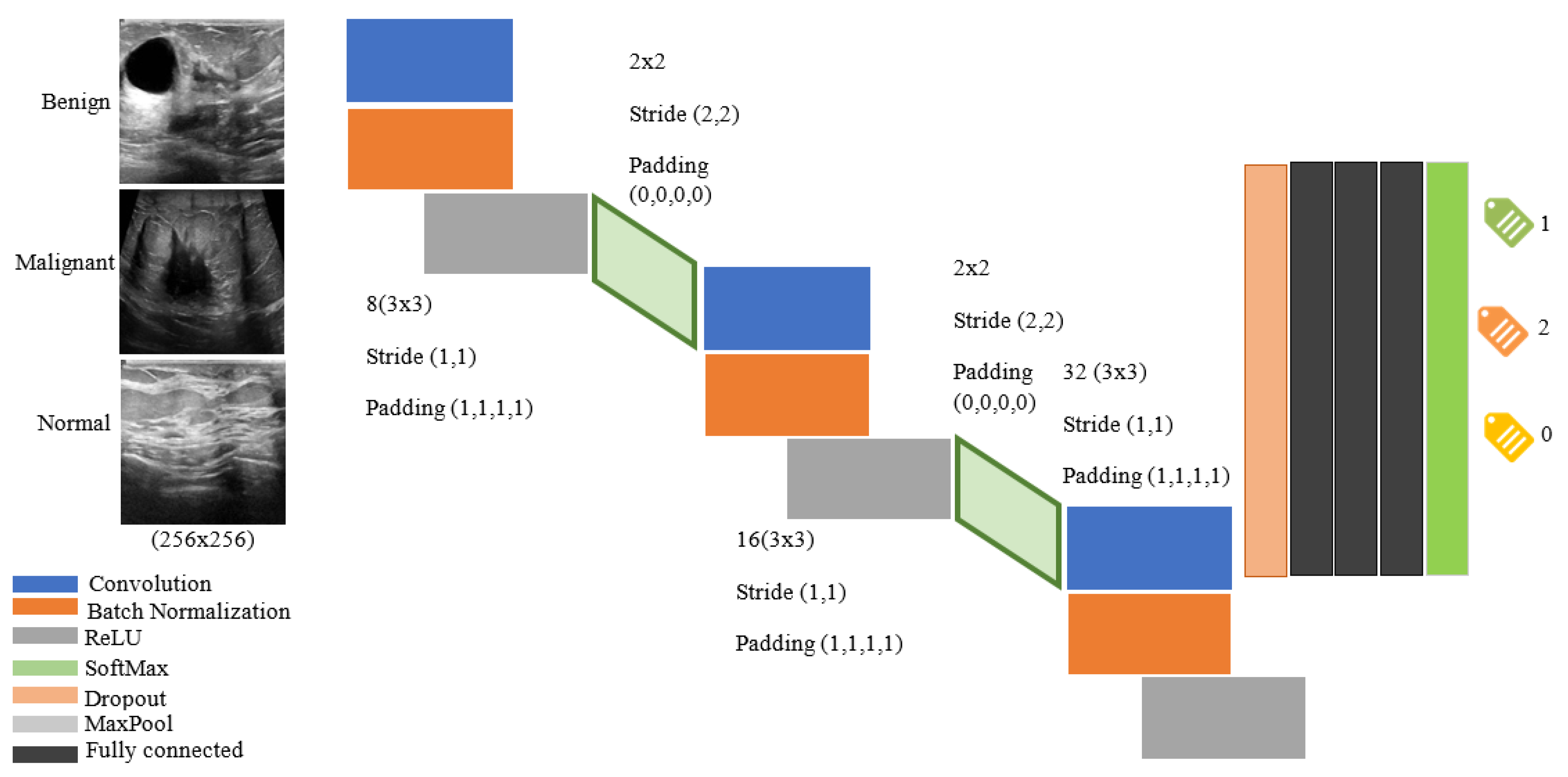Diagnostics 11 01870 g004