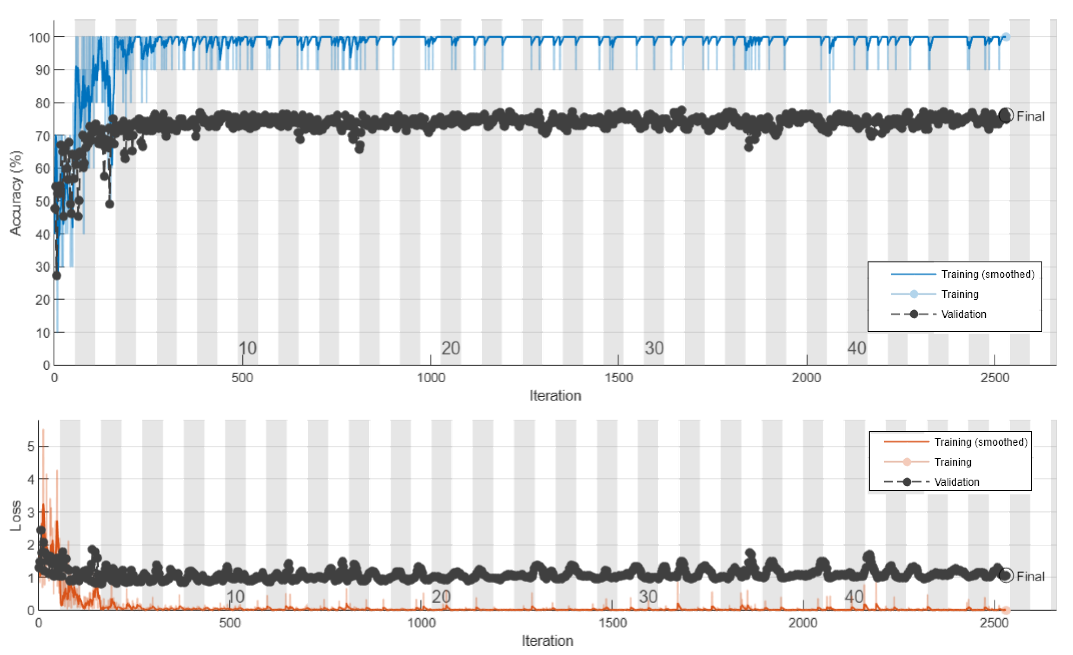 Diagnostics 11 01870 g005