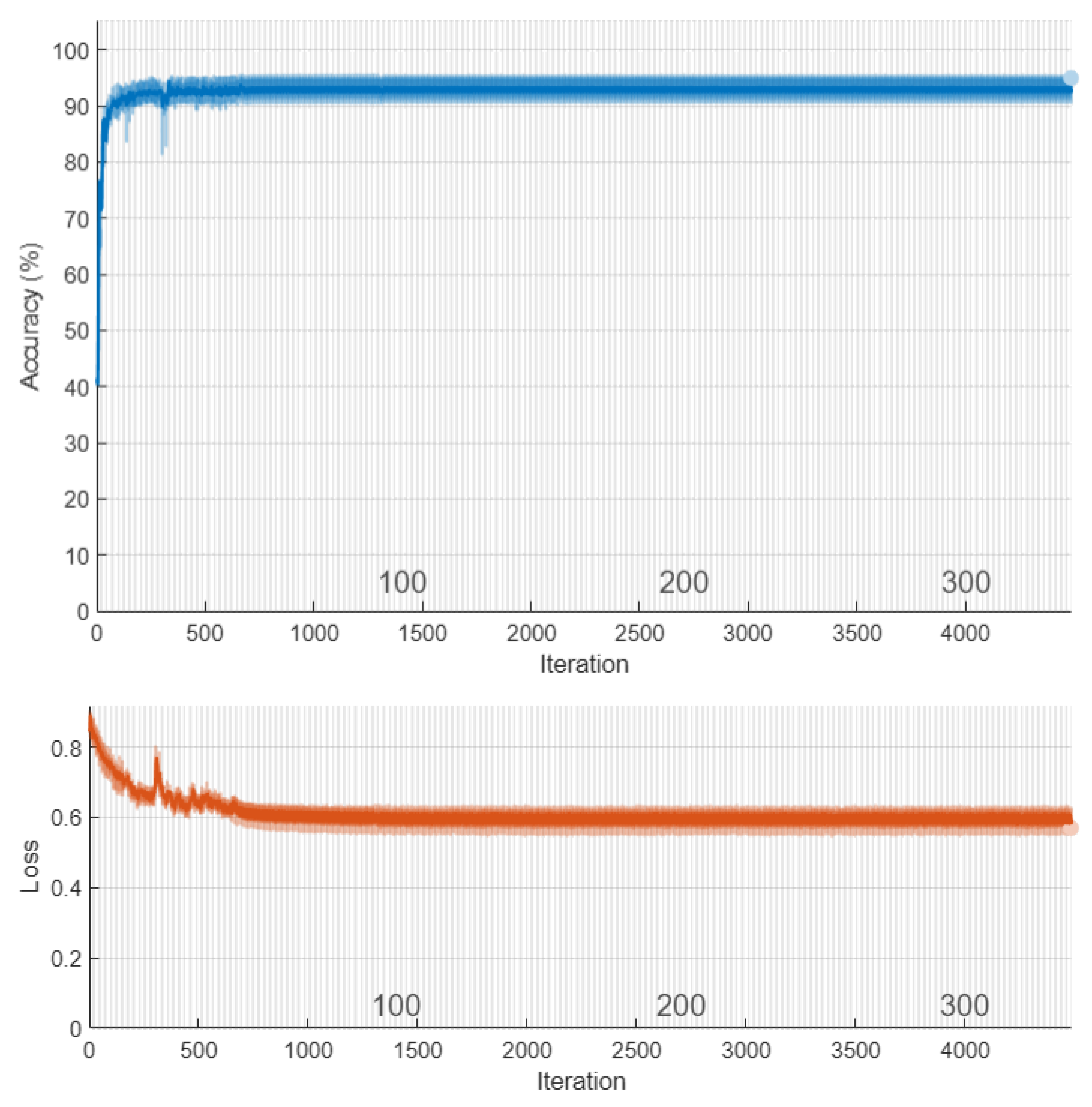 Diagnostics 11 01870 g009