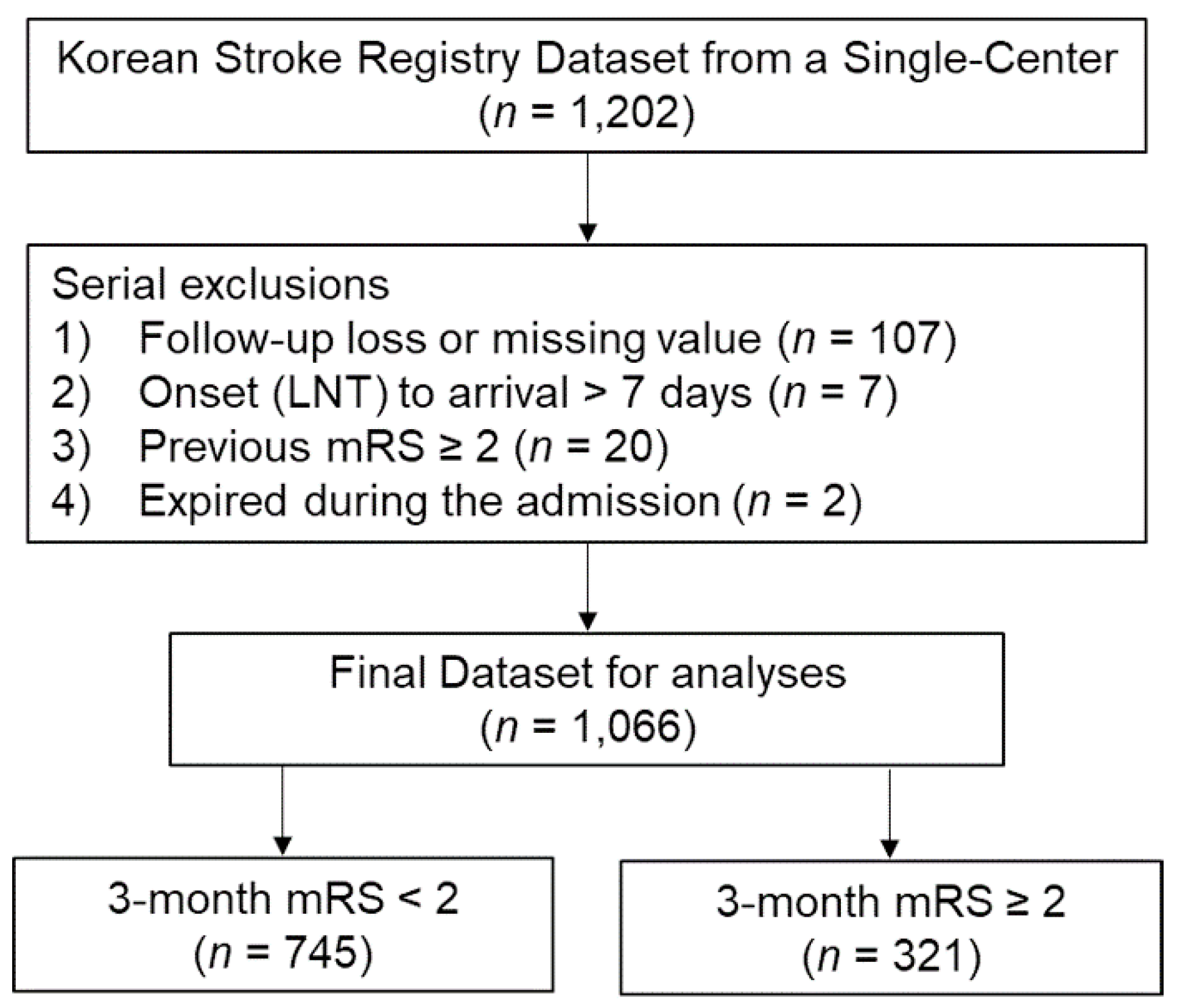 Diagnostics 11 01909 g001