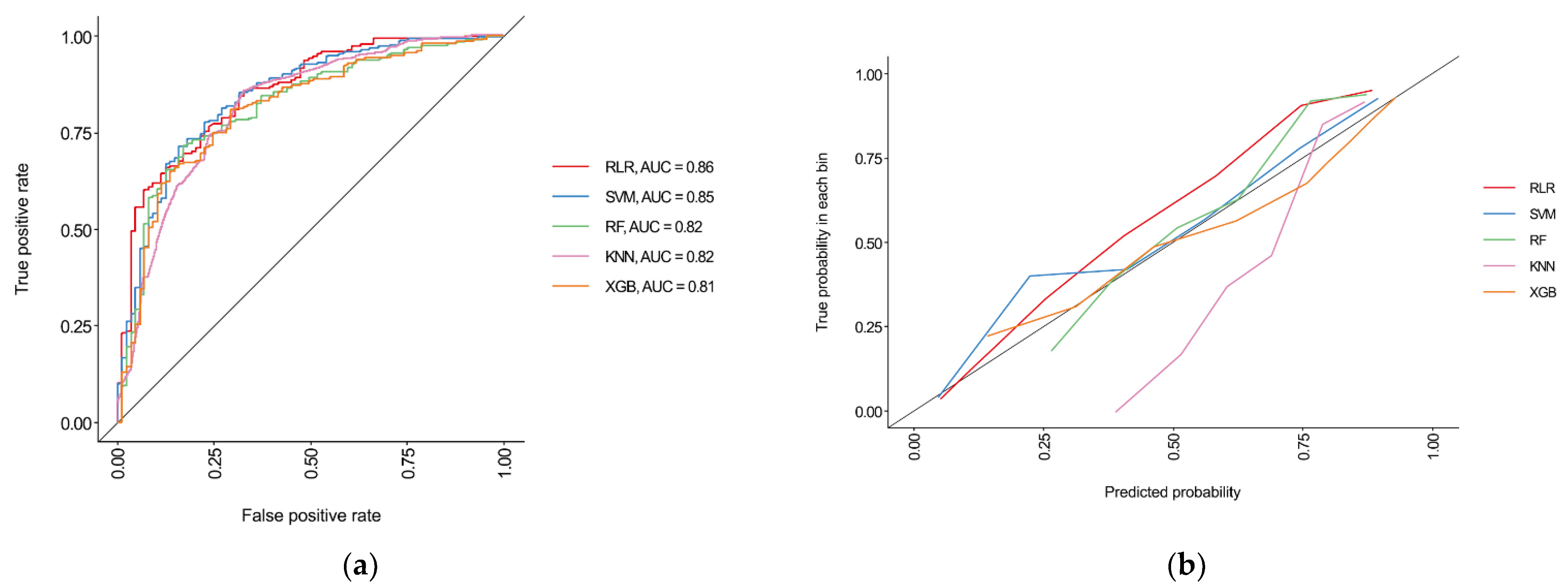 Diagnostics 11 01909 g003