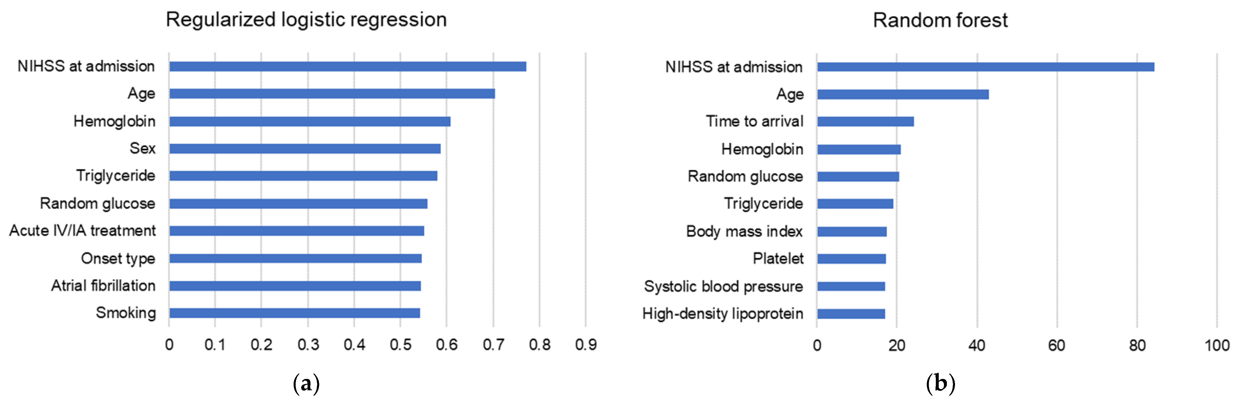 Diagnostics 11 01909 g004a