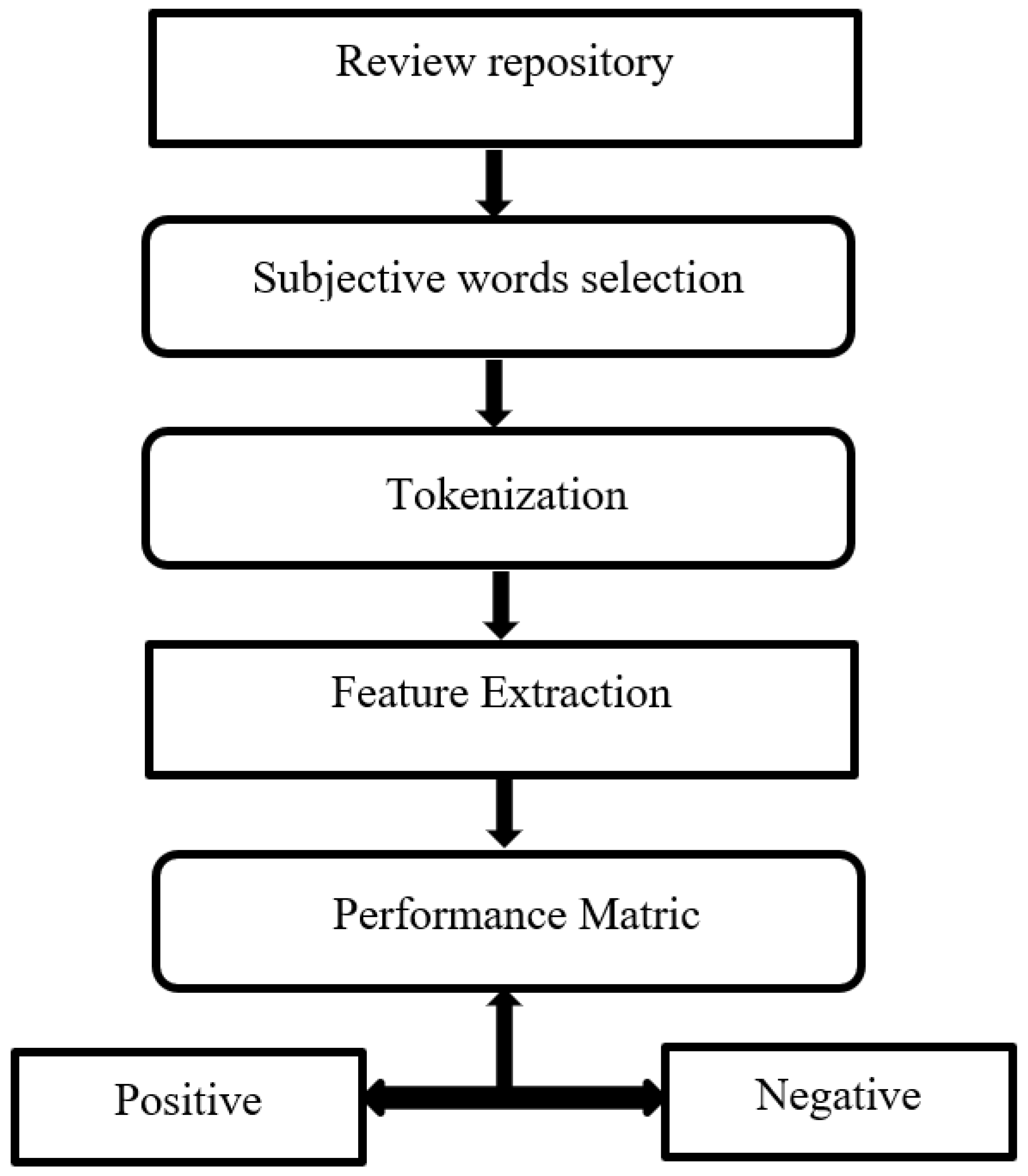 Diagnostics 11 01923 g002