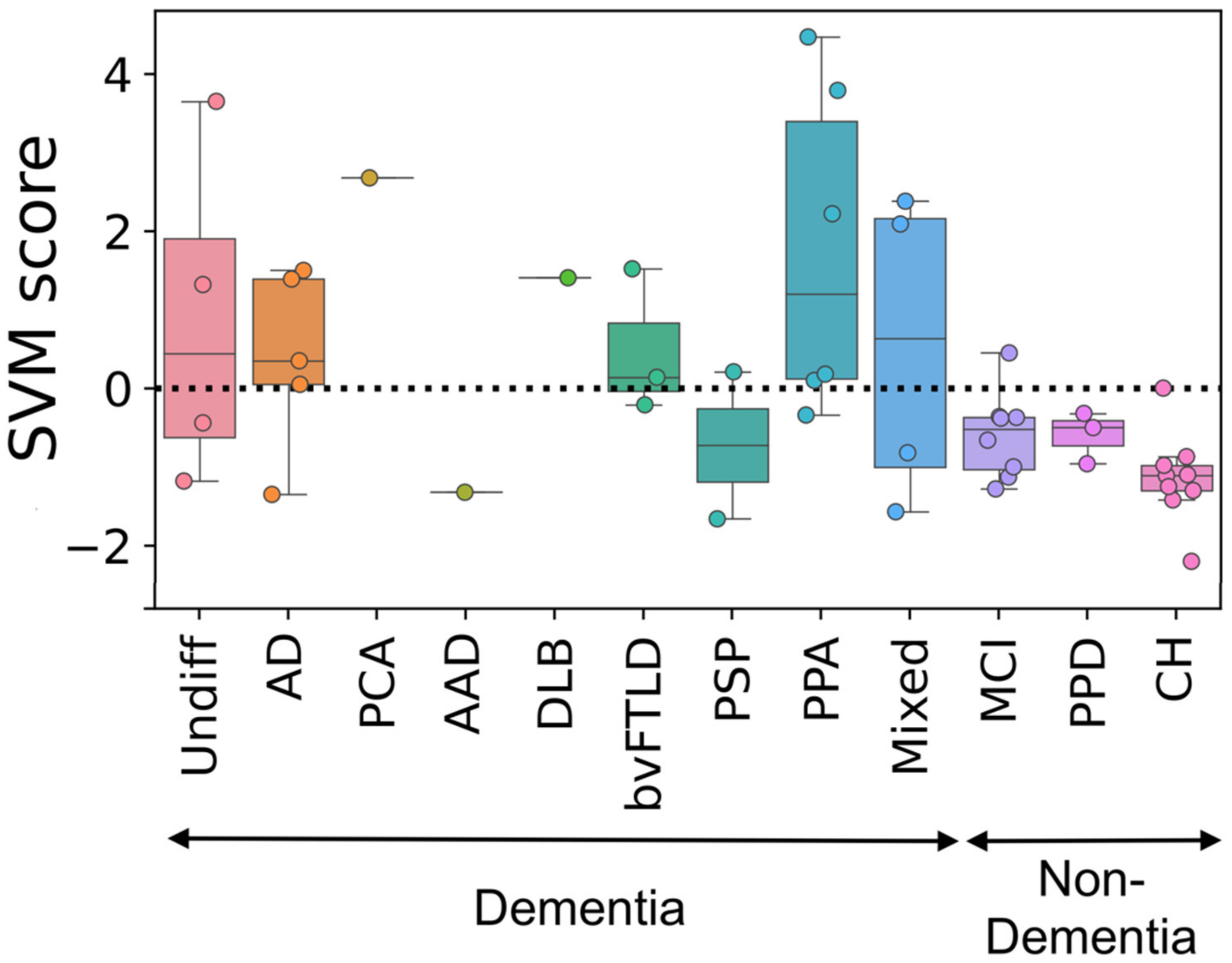 Diagnostics | Free Full-Text | Alzheimer's Disease-Related Metabolic  Pattern in Diverse Forms of Neurodegenerative Diseases