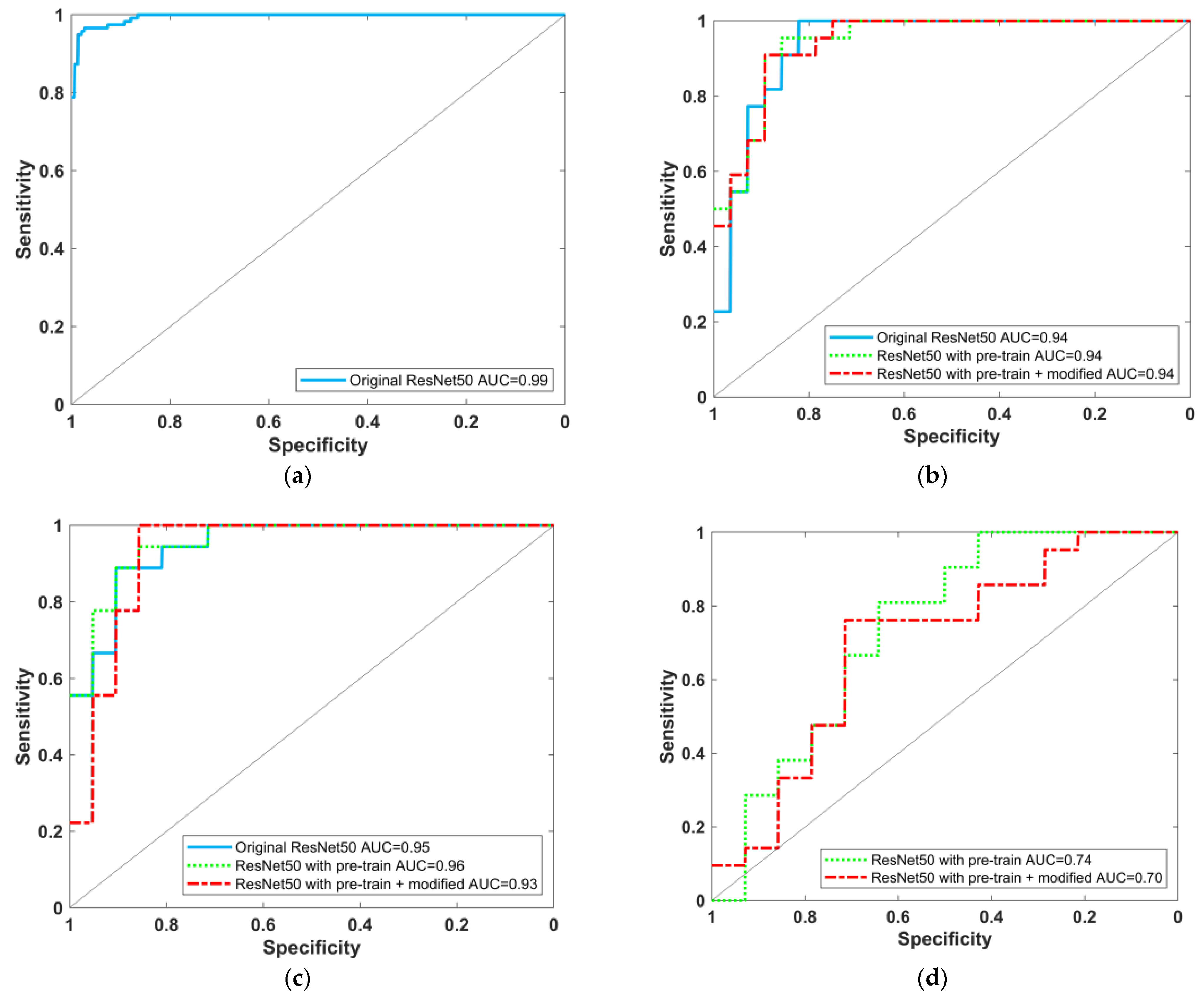 Diagnostics 11 02091 g004