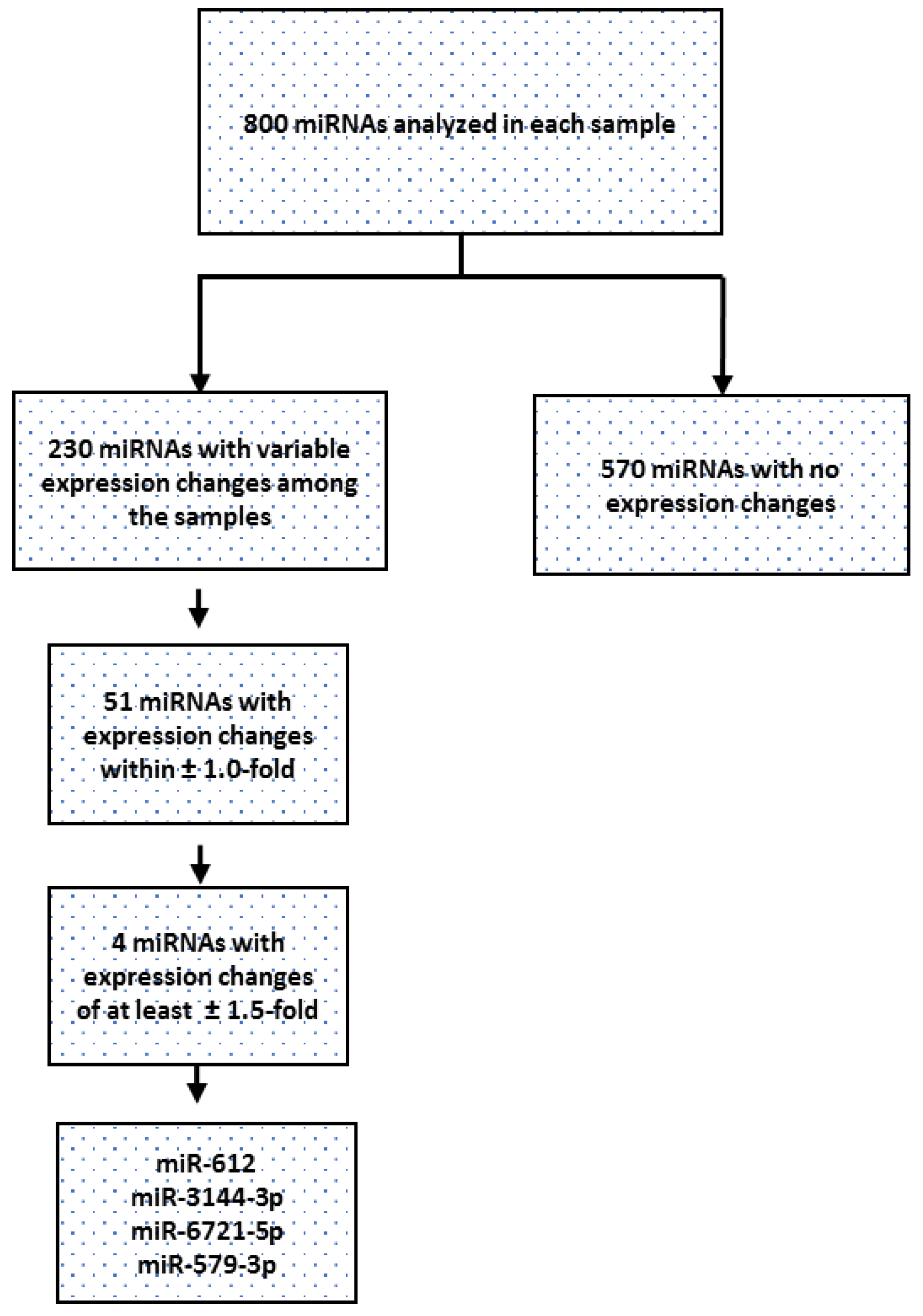 Diagnosi Prenatale – Gianturco Diagnosis