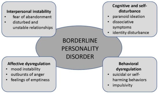 Diagnostics | Free Full-Text | Borderline Personality Disorder: Risk  Factors and Early Detection