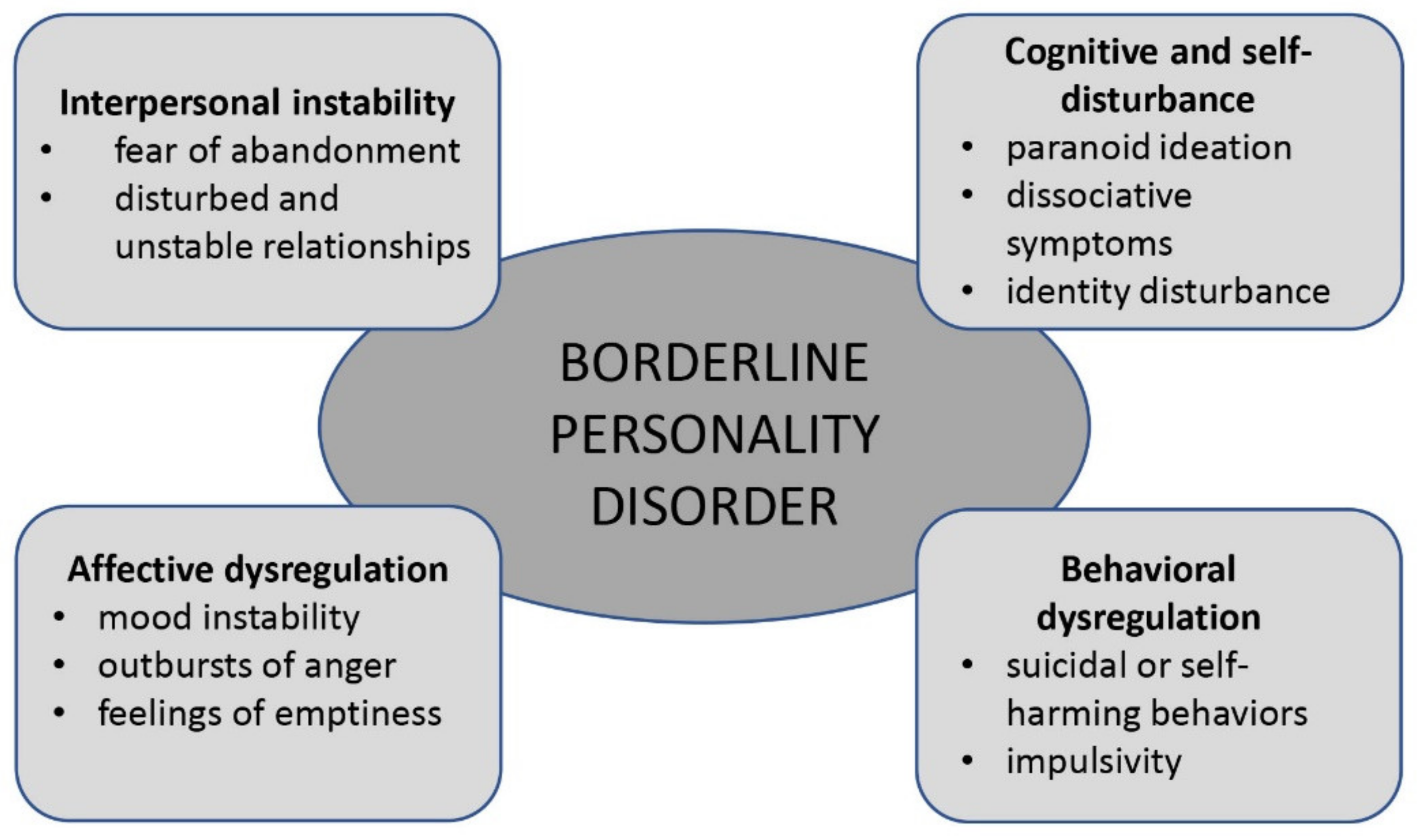 On the interplay of borderline personality features, childhood