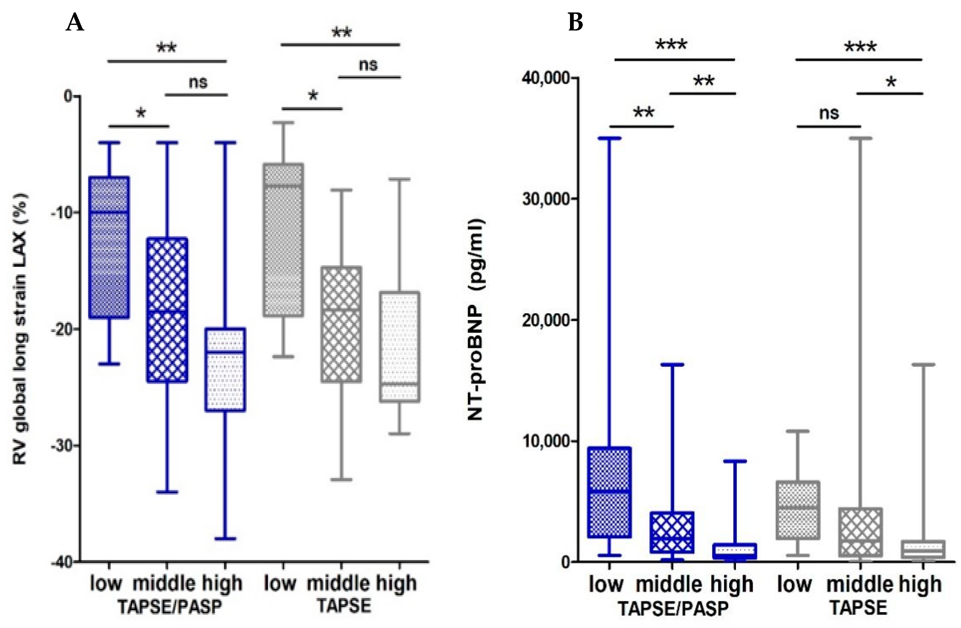 Validation of the Tricuspid Annular Plane Systolic Excursion