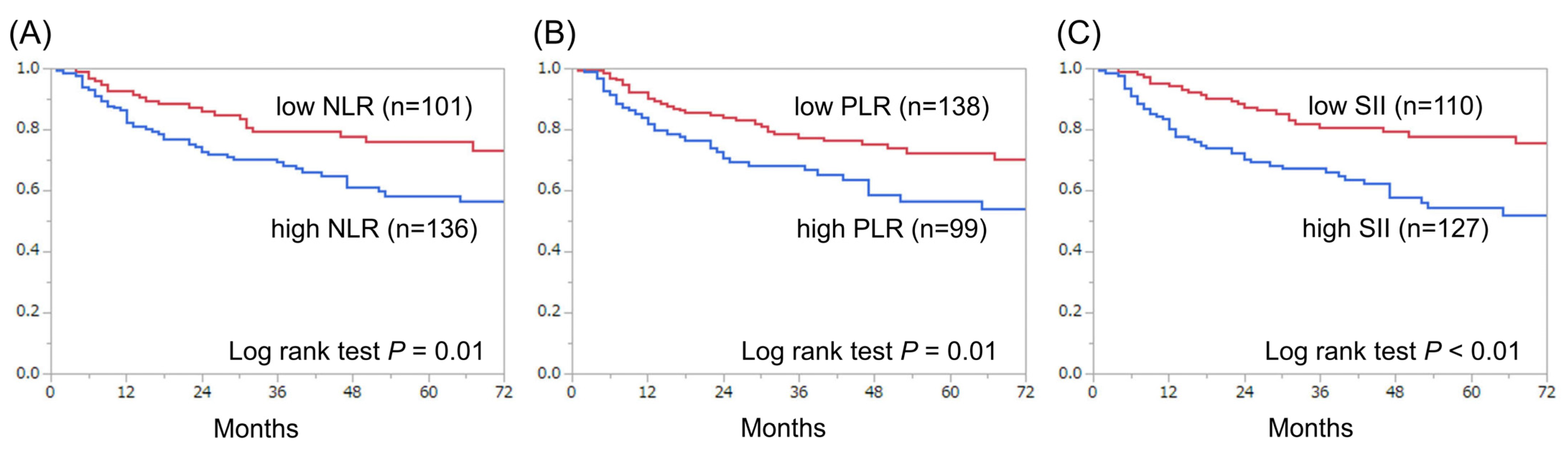 Diagnostics 11 02194 g002