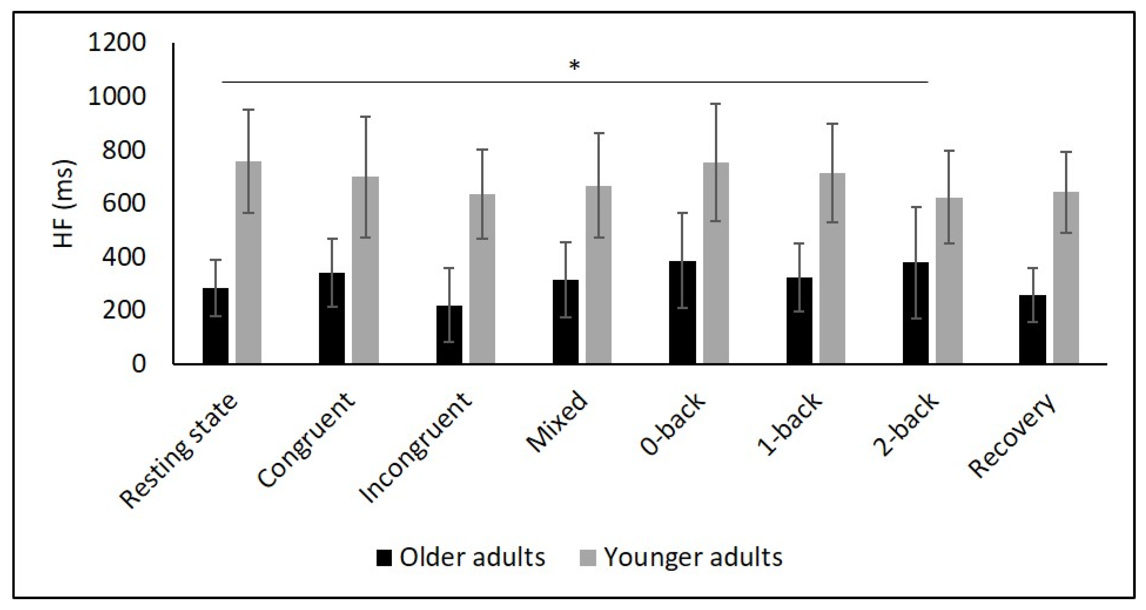 Diagnostics 11 02218 g005