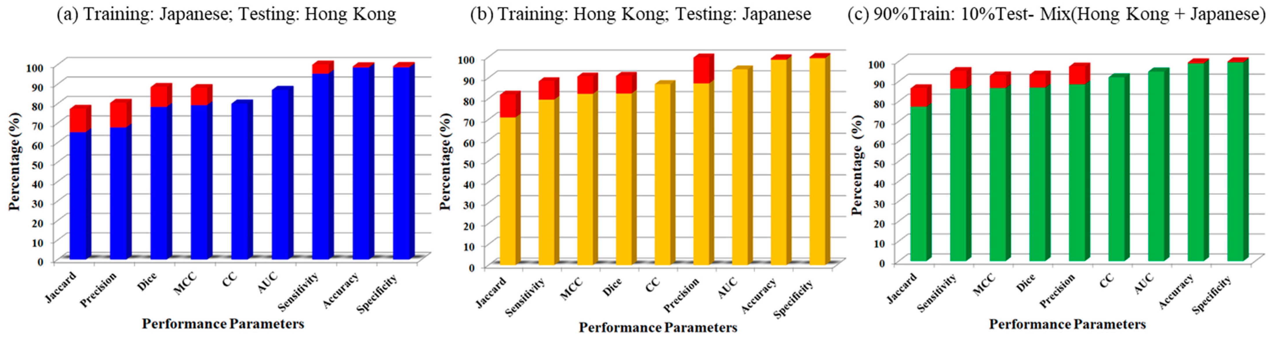 Diagnostics 11 02257 g003 Diagnostics 11 02257 g003