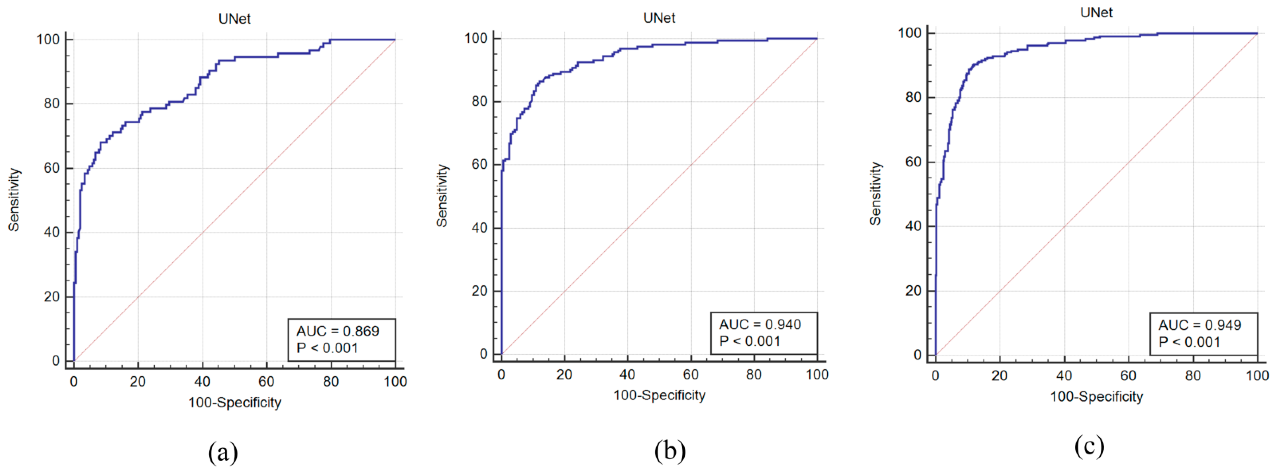 Diagnostics 11 02257 g007 Diagnostics 11 02257 g007