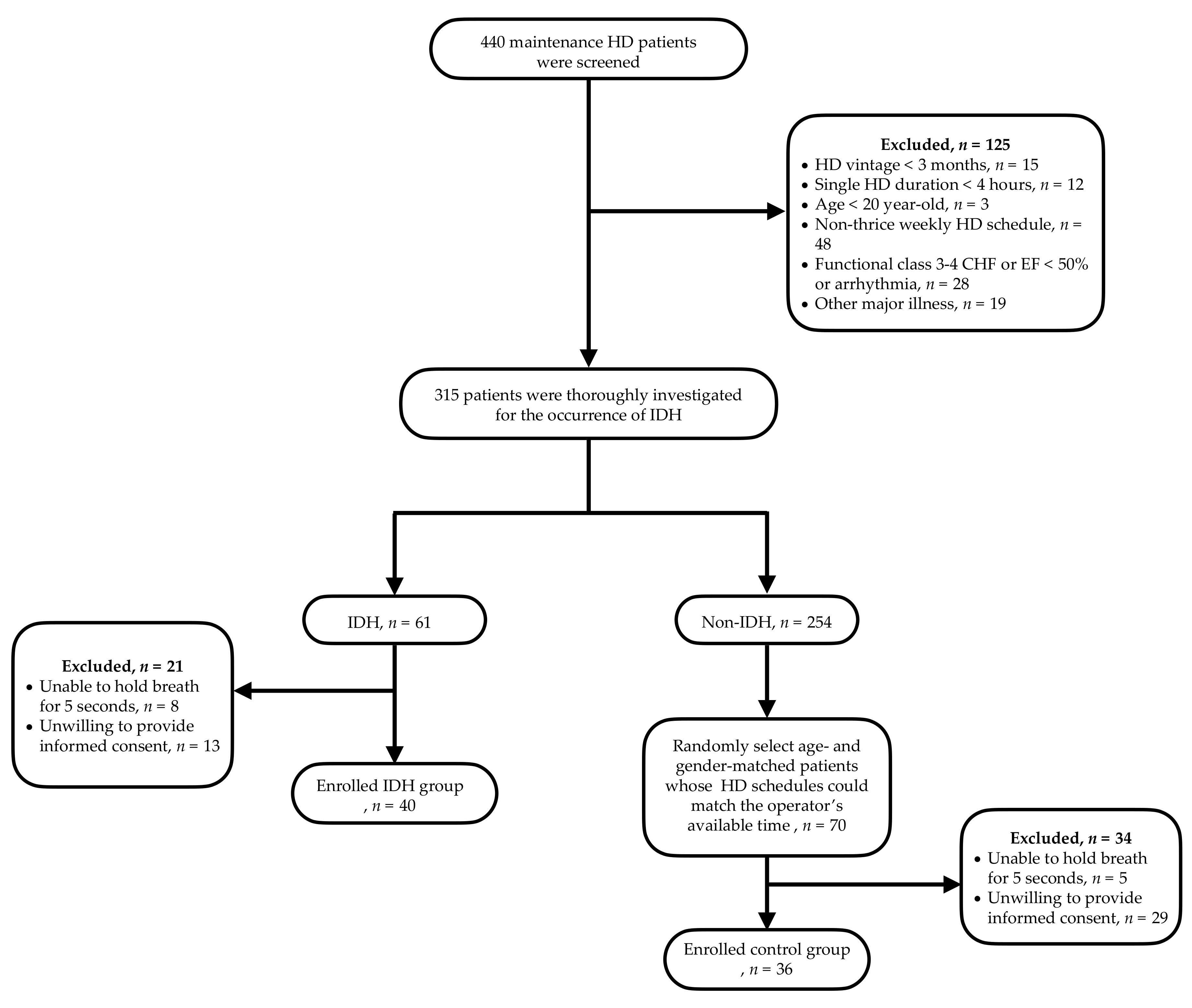 Diagnostics 11 02266 g001 Diagnostics 11 02266 g001