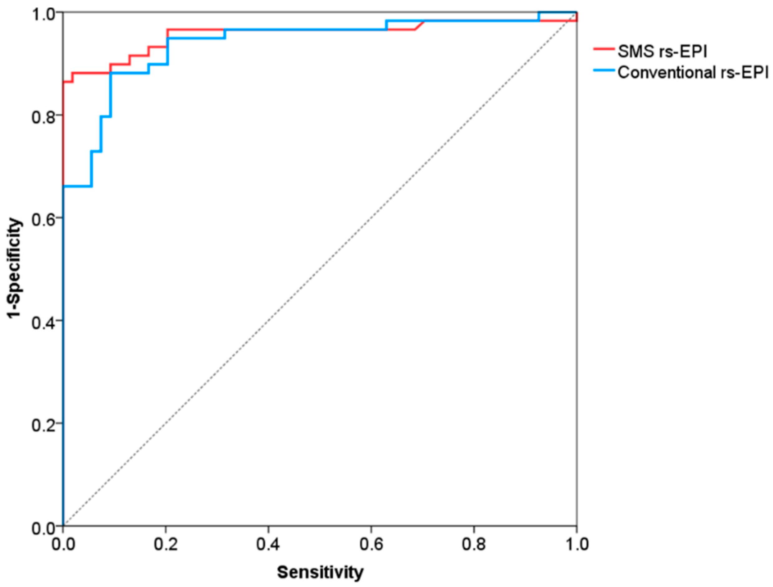 Diagnostics 11 02273 g006