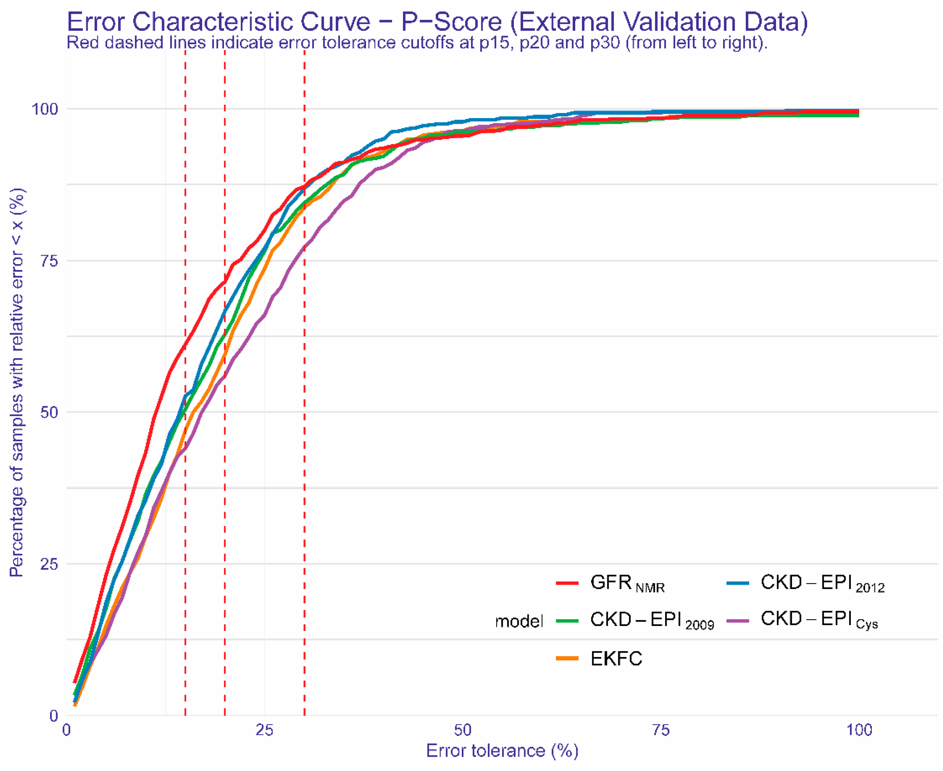 Diagnostics 11 02291 g002 Diagnostics 11 02291 g002