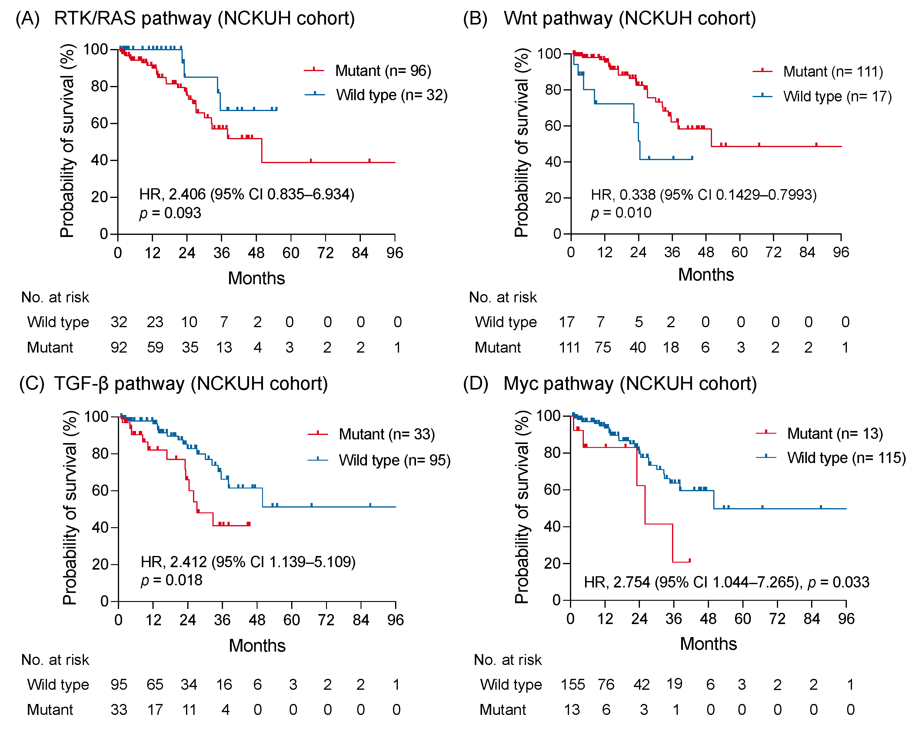 Diagnostics 11 02308 g004
