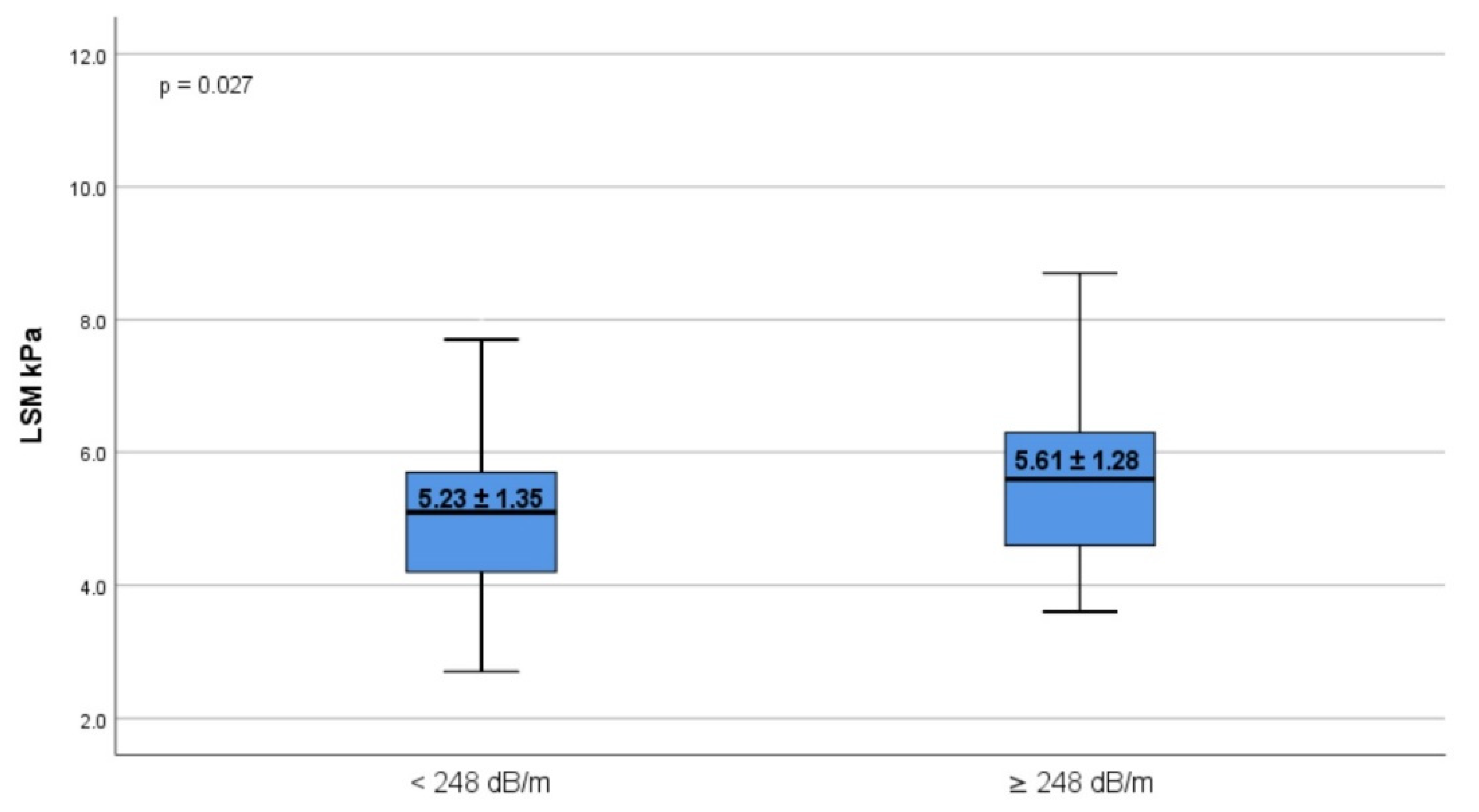 Diagnostics 11 02341 g002