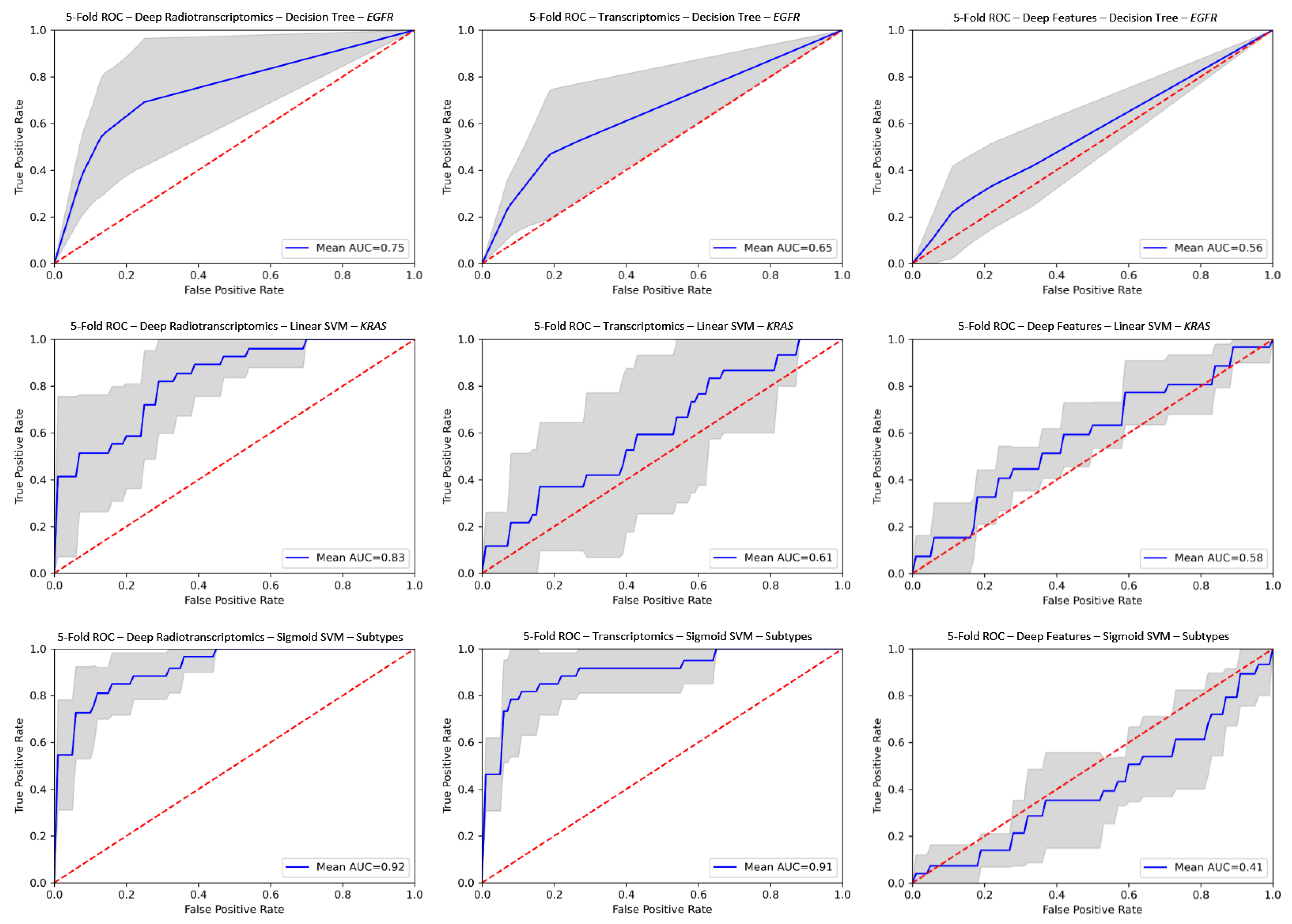 Diagnostics 11 02383 g003
