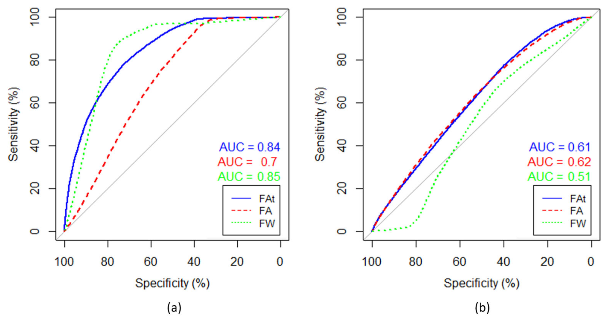 Diagnostics 11 02385 g004 Diagnostics 11 02385 g004