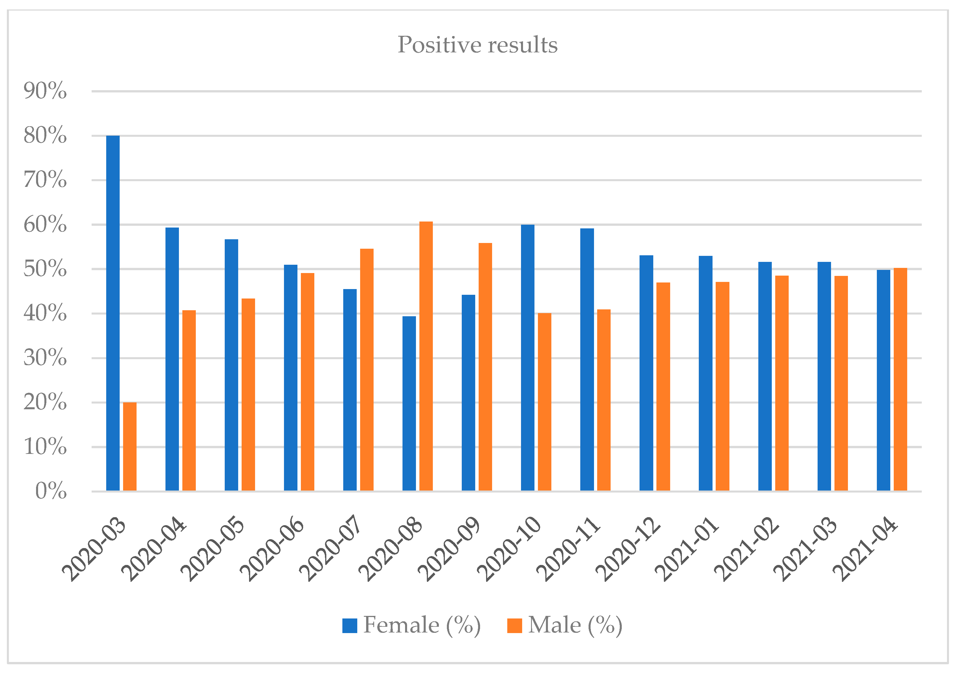 Diagnostics 12 00007 g001
